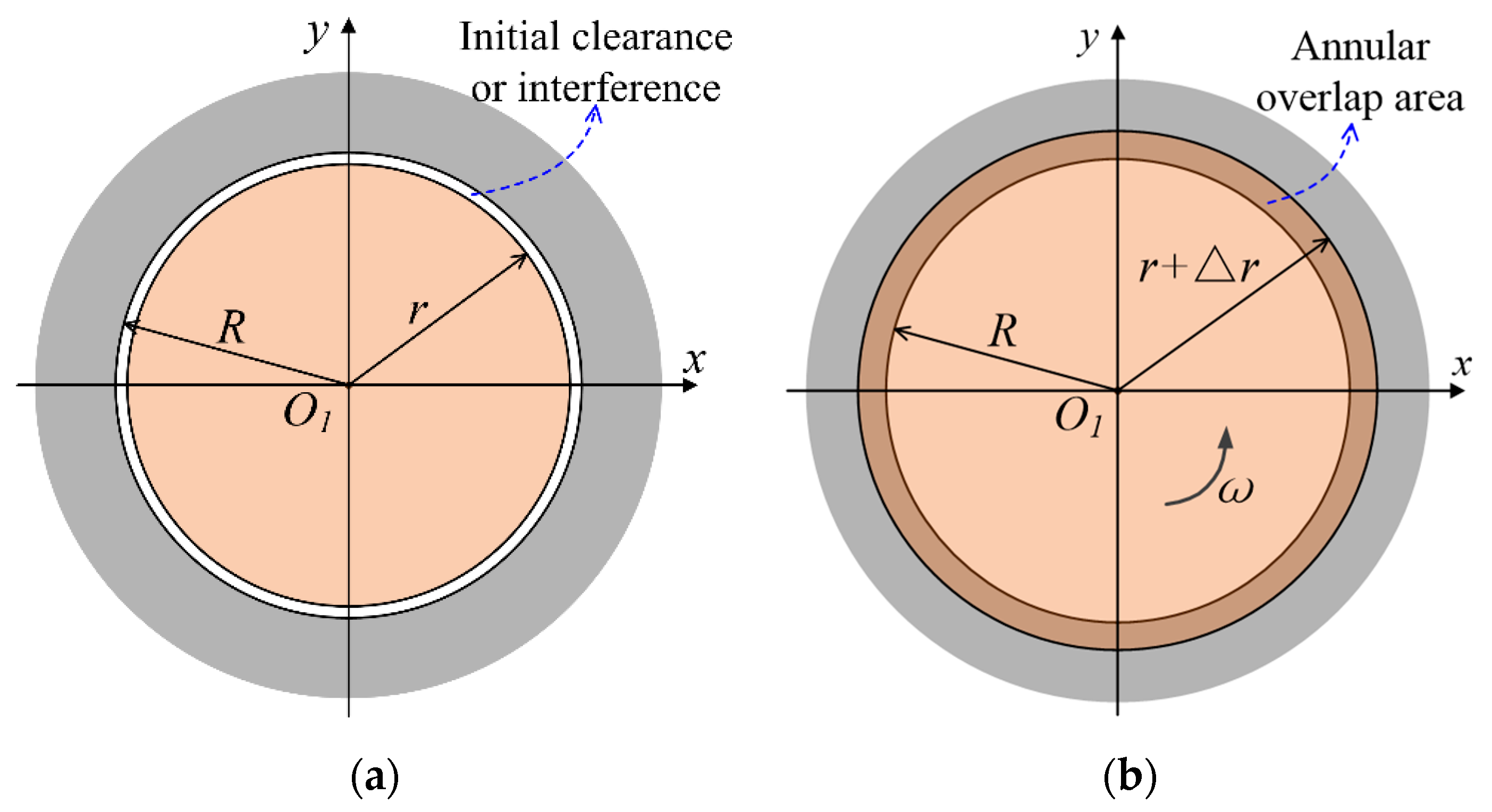 Energies 16 03394 g012a
