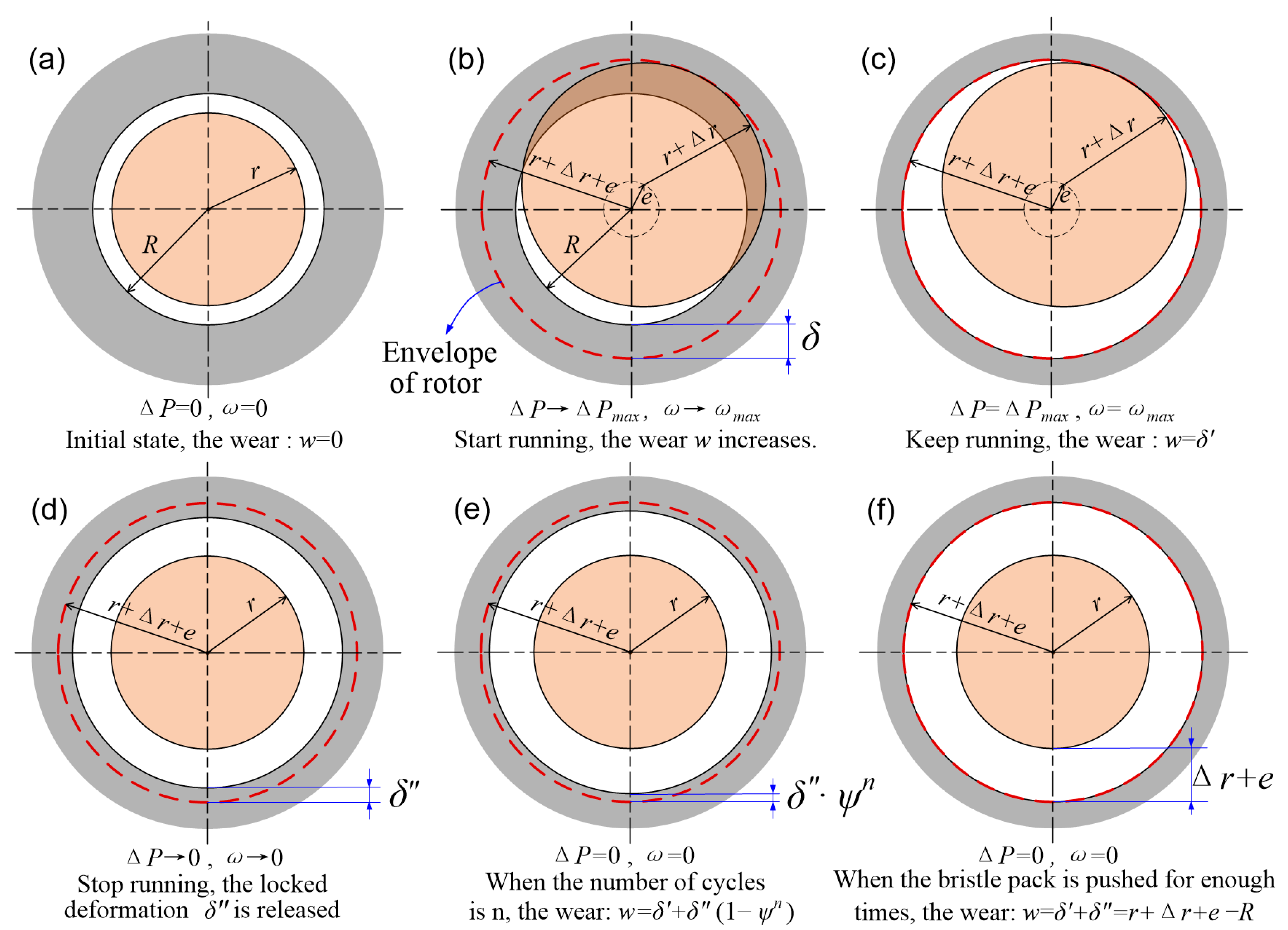 Energies 16 03394 g016