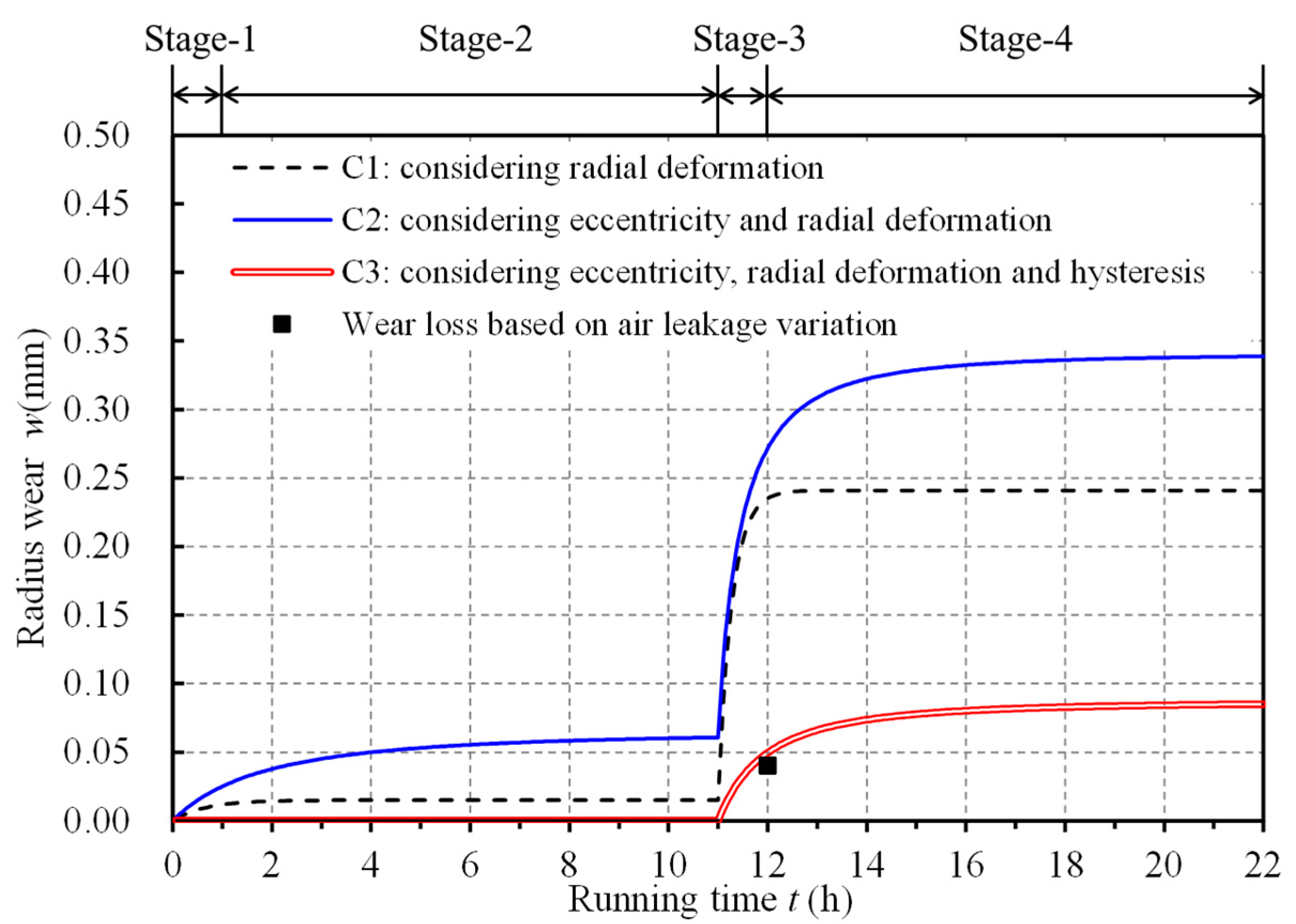 Energies 16 03394 g020