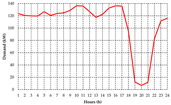 Energies 16 03395 g0a1
