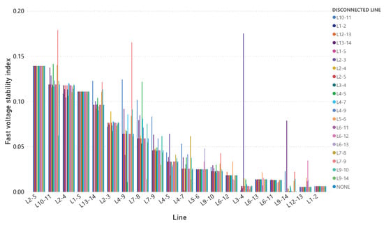 Energies 16 03396 g002 550