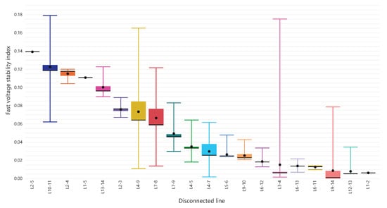 Energies 16 03396 g003 550