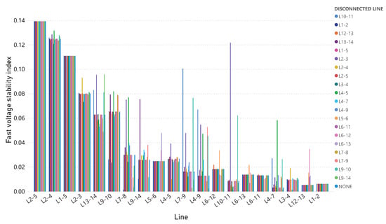 Energies 16 03396 g004 550