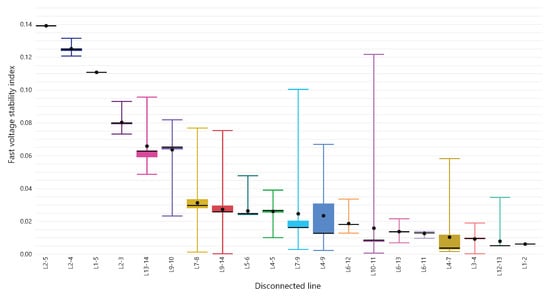 Energies 16 03396 g005 550