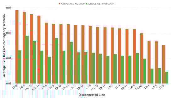 Energies 16 03396 g006 550