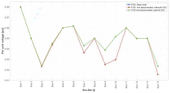 Energies 16 03396 g008 550