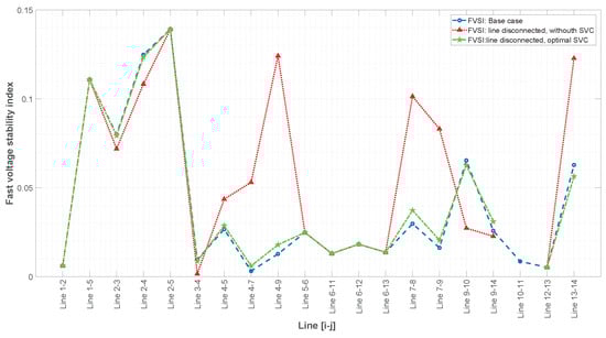 Energies 16 03396 g009 550