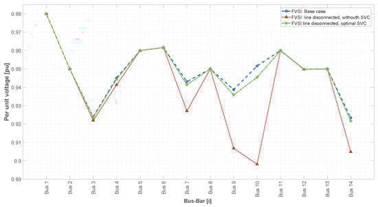 Energies 16 03396 g010 550