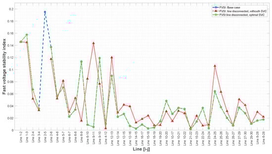 Energies 16 03396 g013 550