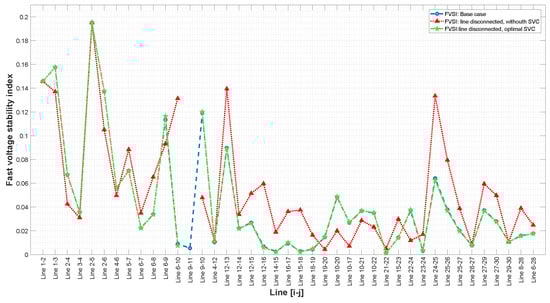 Energies 16 03396 g015 550