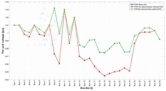 Energies 16 03396 g016 550