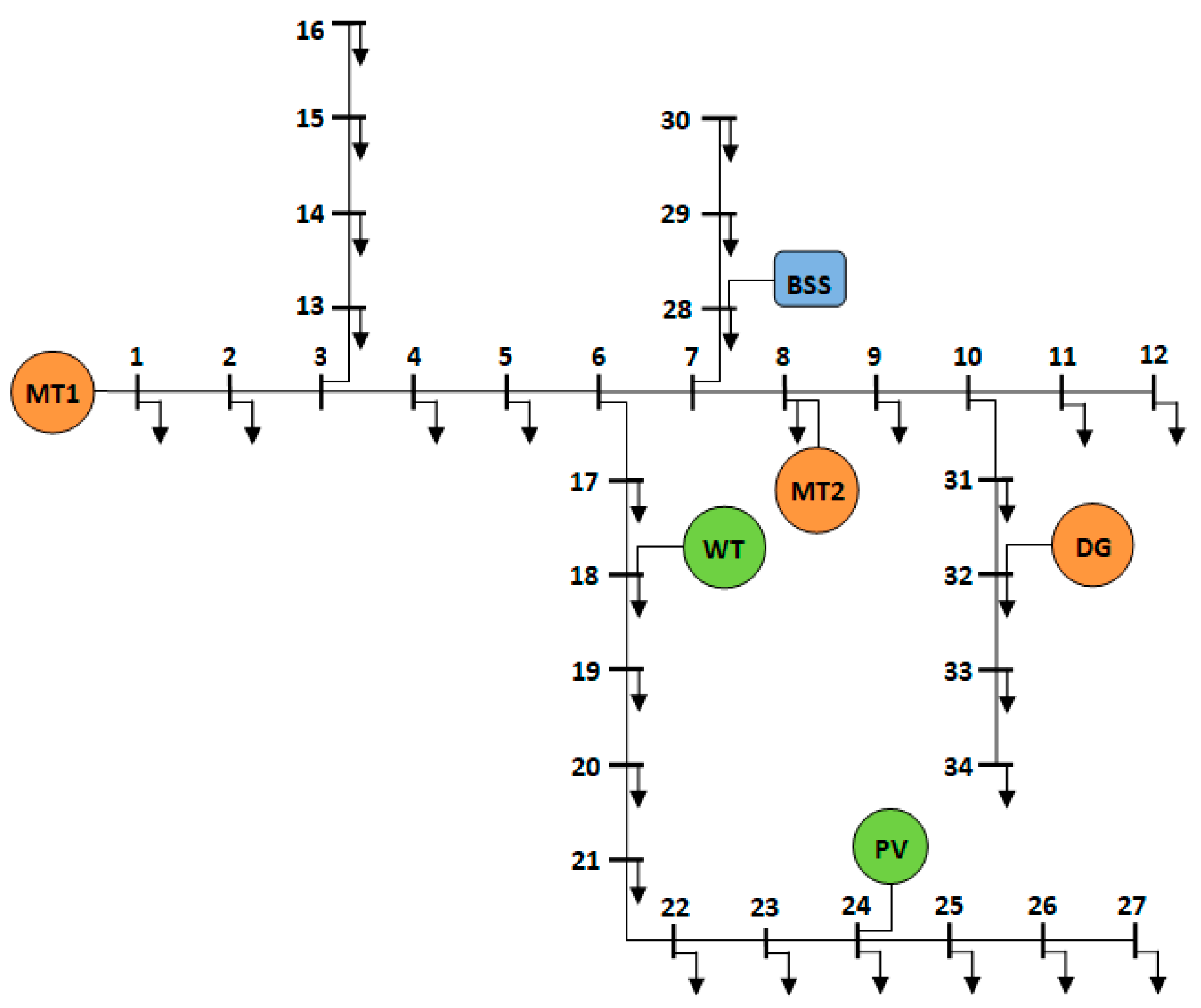 Energies 16 03400 g001 Energies 16 03400 g001
