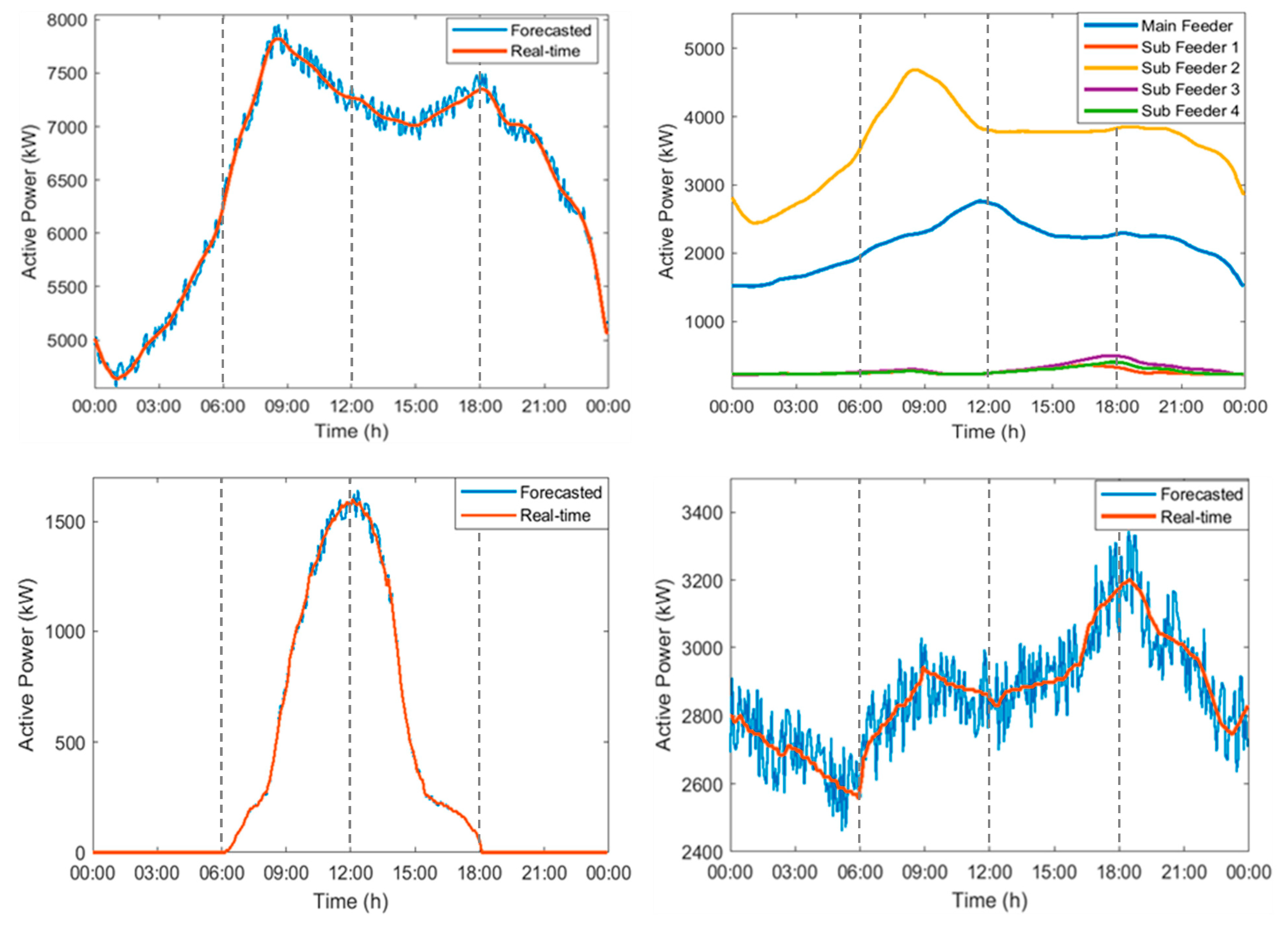 Energies 16 03400 g004 Energies 16 03400 g004