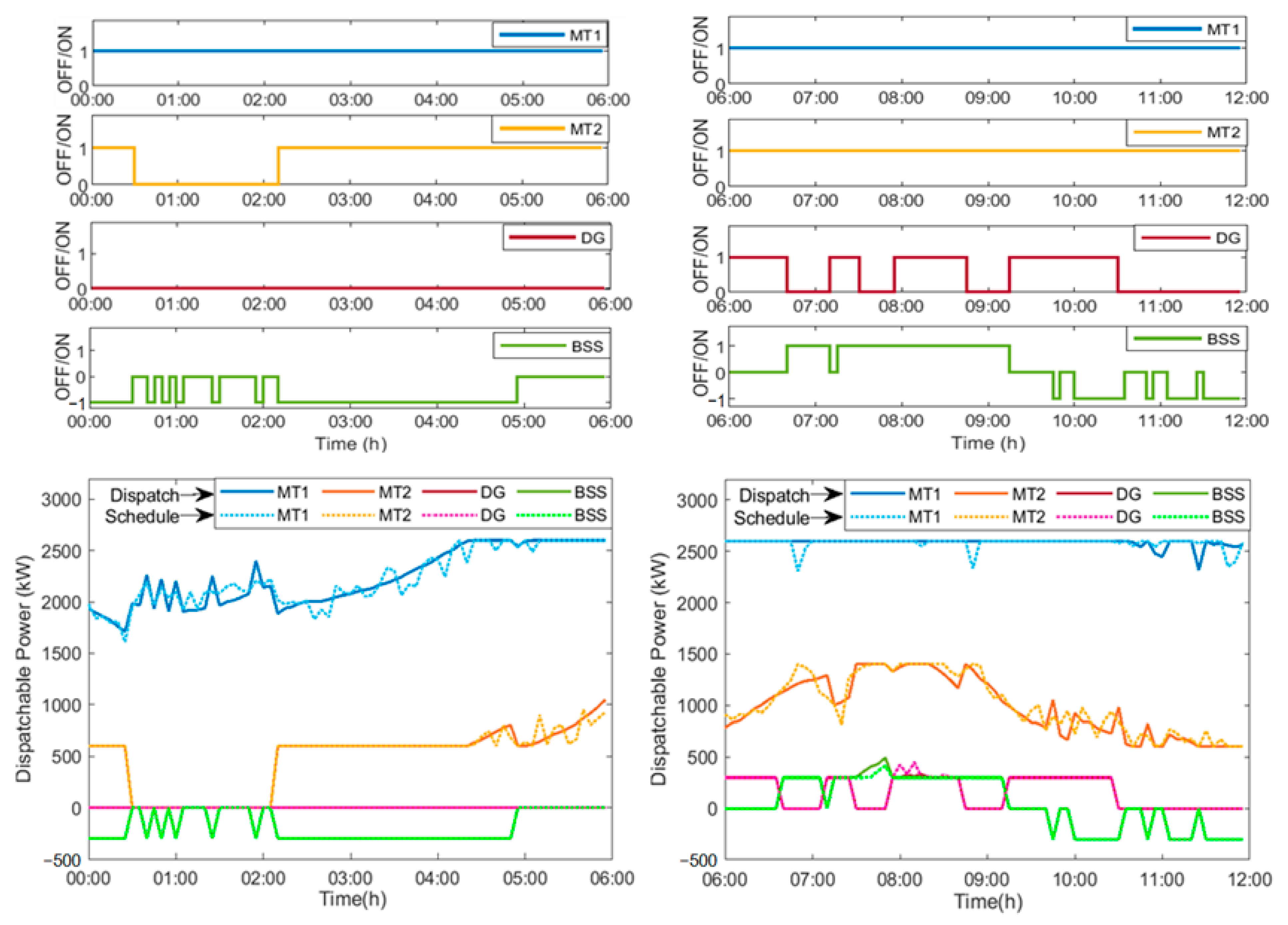 Energies 16 03400 g005 Energies 16 03400 g005