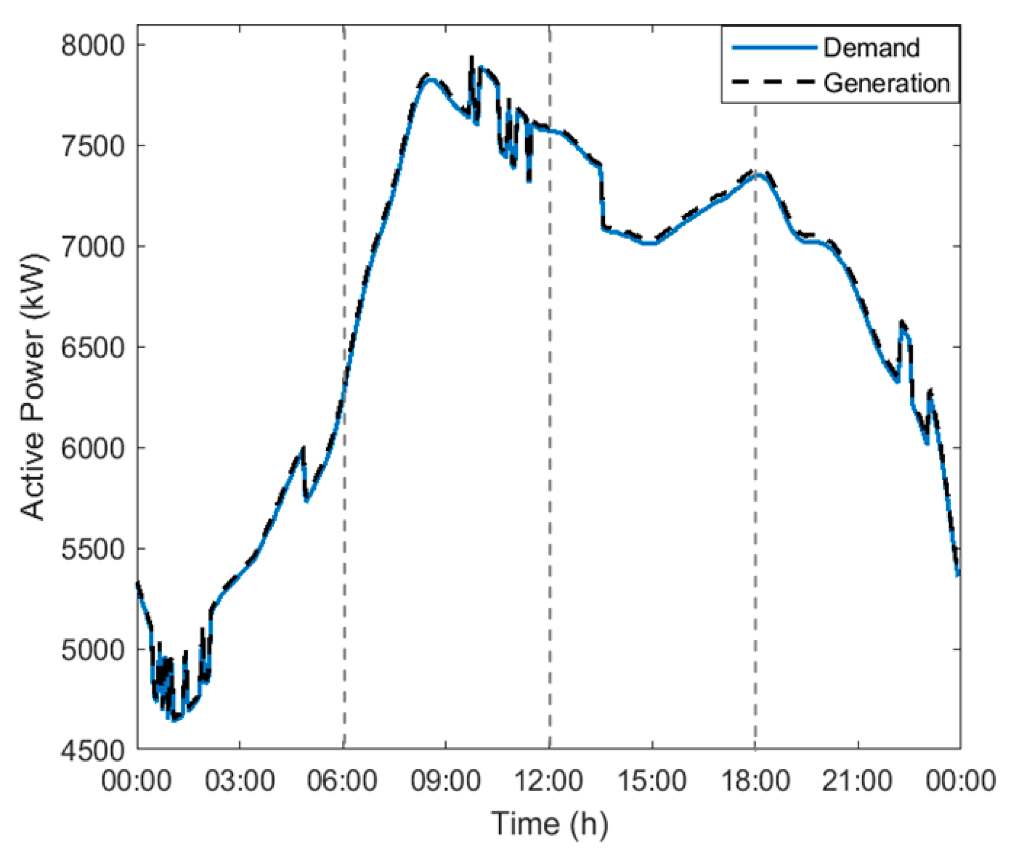 Energies 16 03400 g007 Energies 16 03400 g007