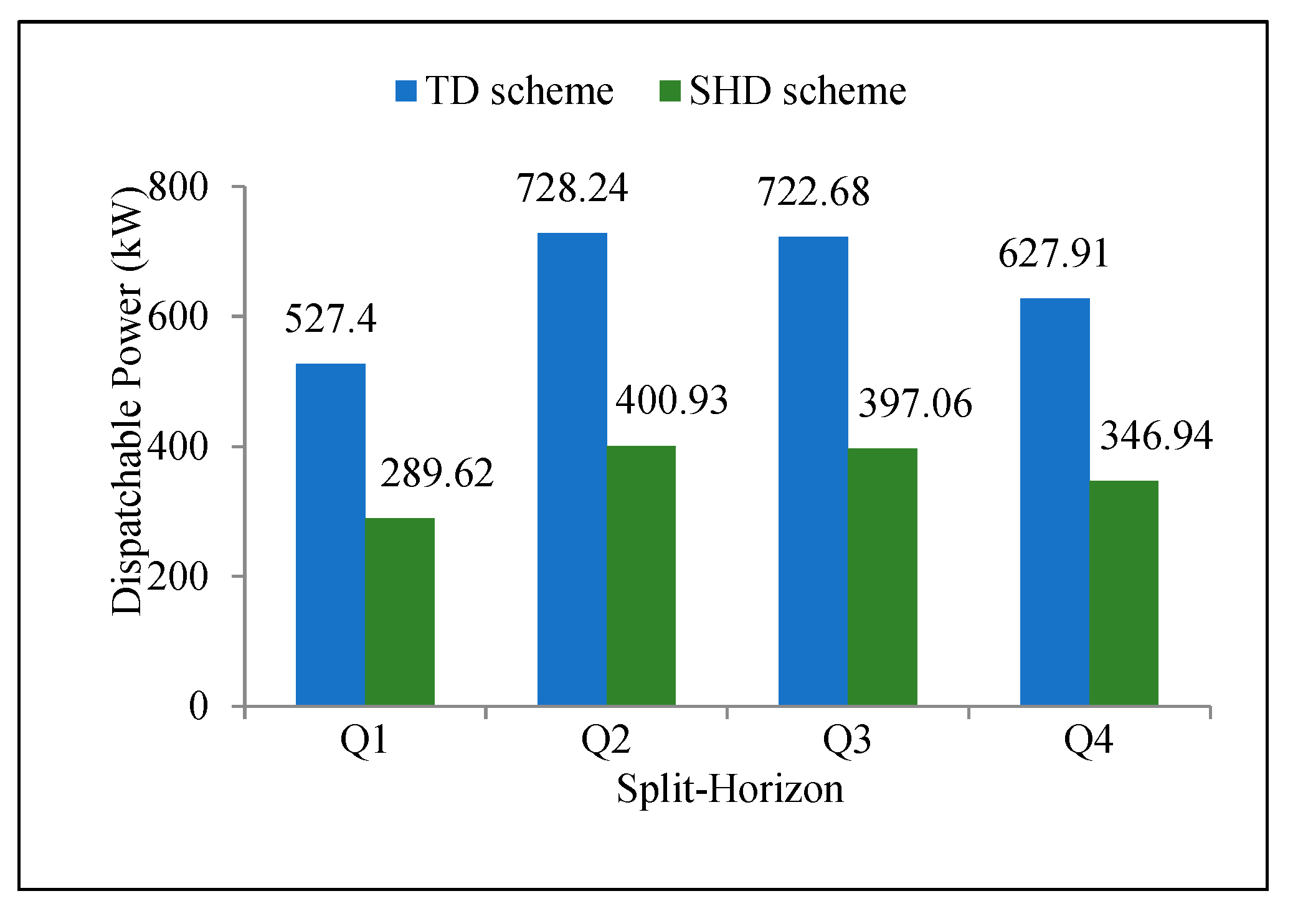 Energies 16 03400 g008 Energies 16 03400 g008
