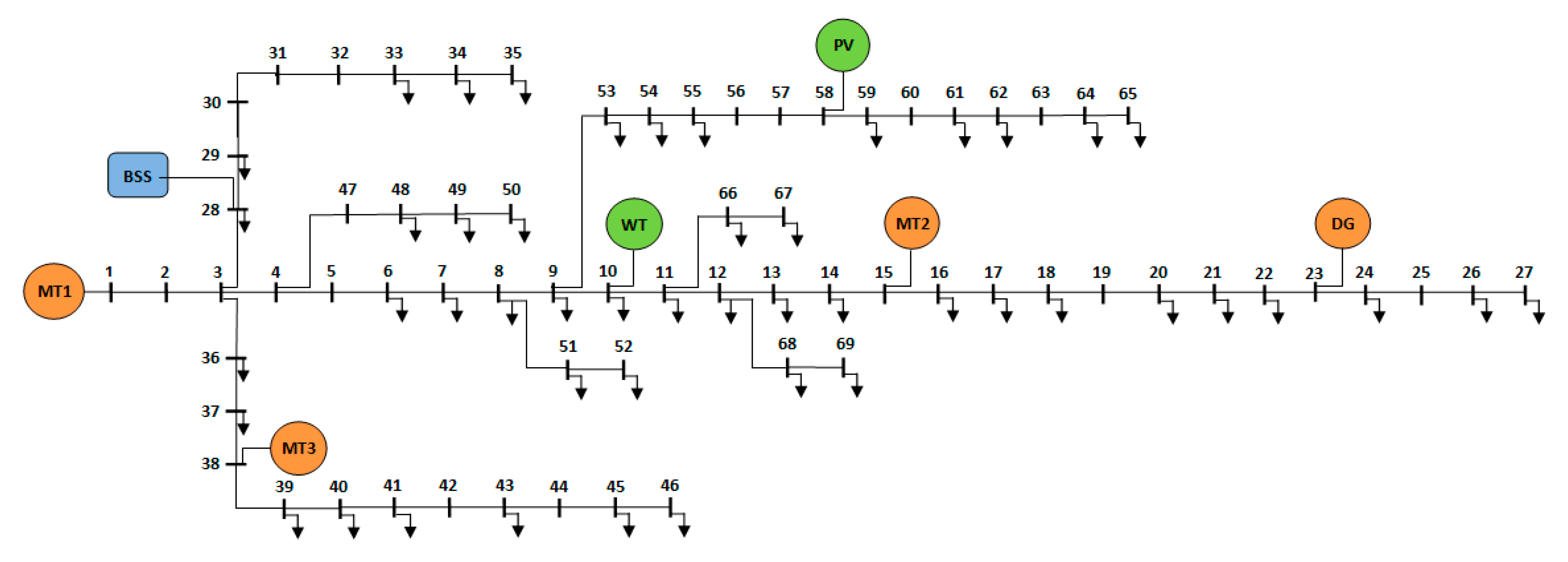 Energies 16 03400 g009 Energies 16 03400 g009