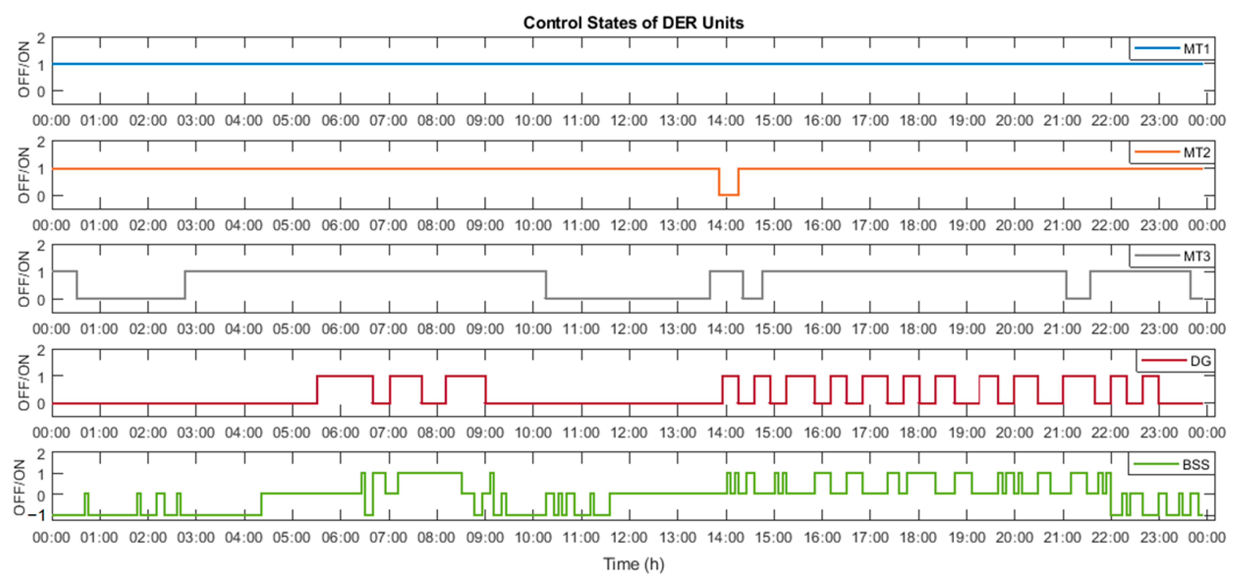 Energies 16 03400 g010 Energies 16 03400 g010