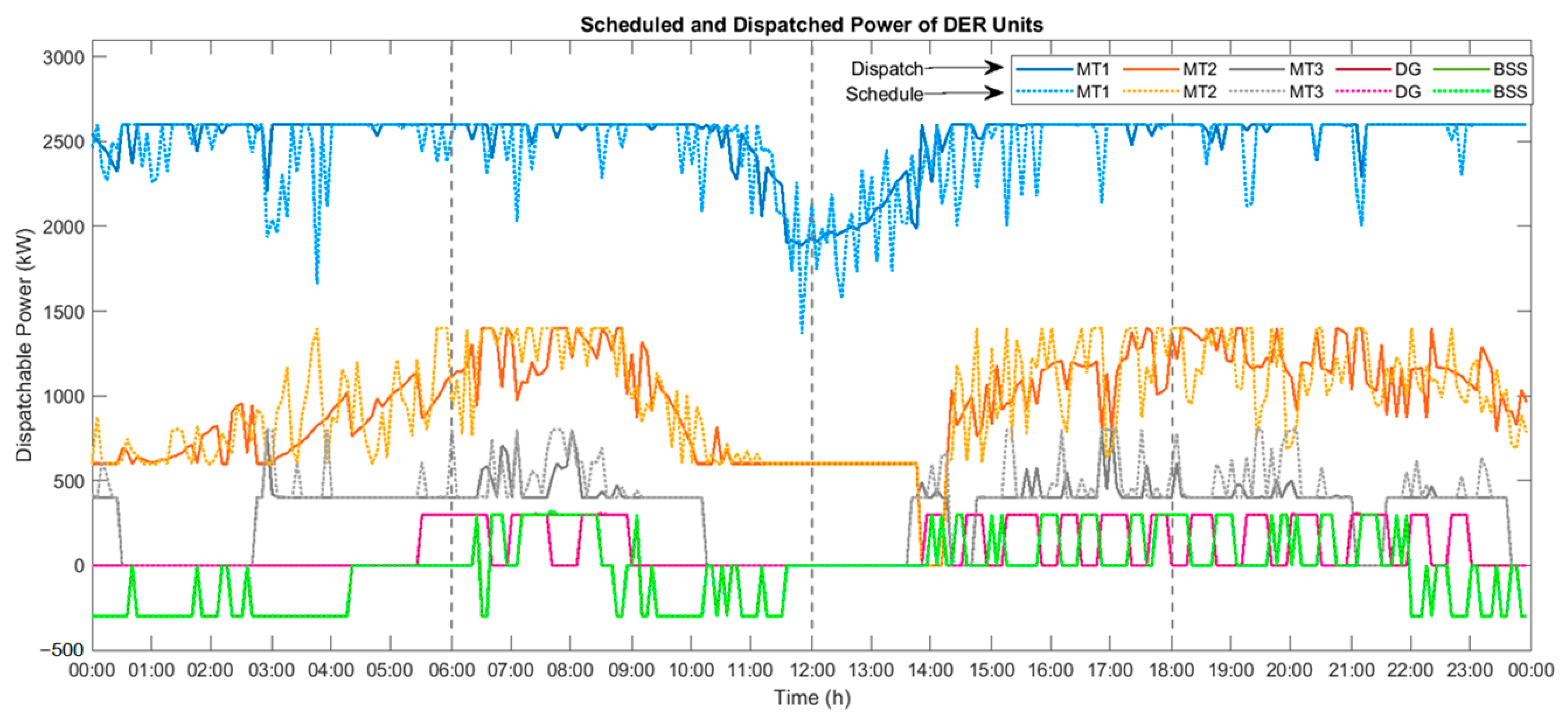 Energies 16 03400 g011 Energies 16 03400 g011