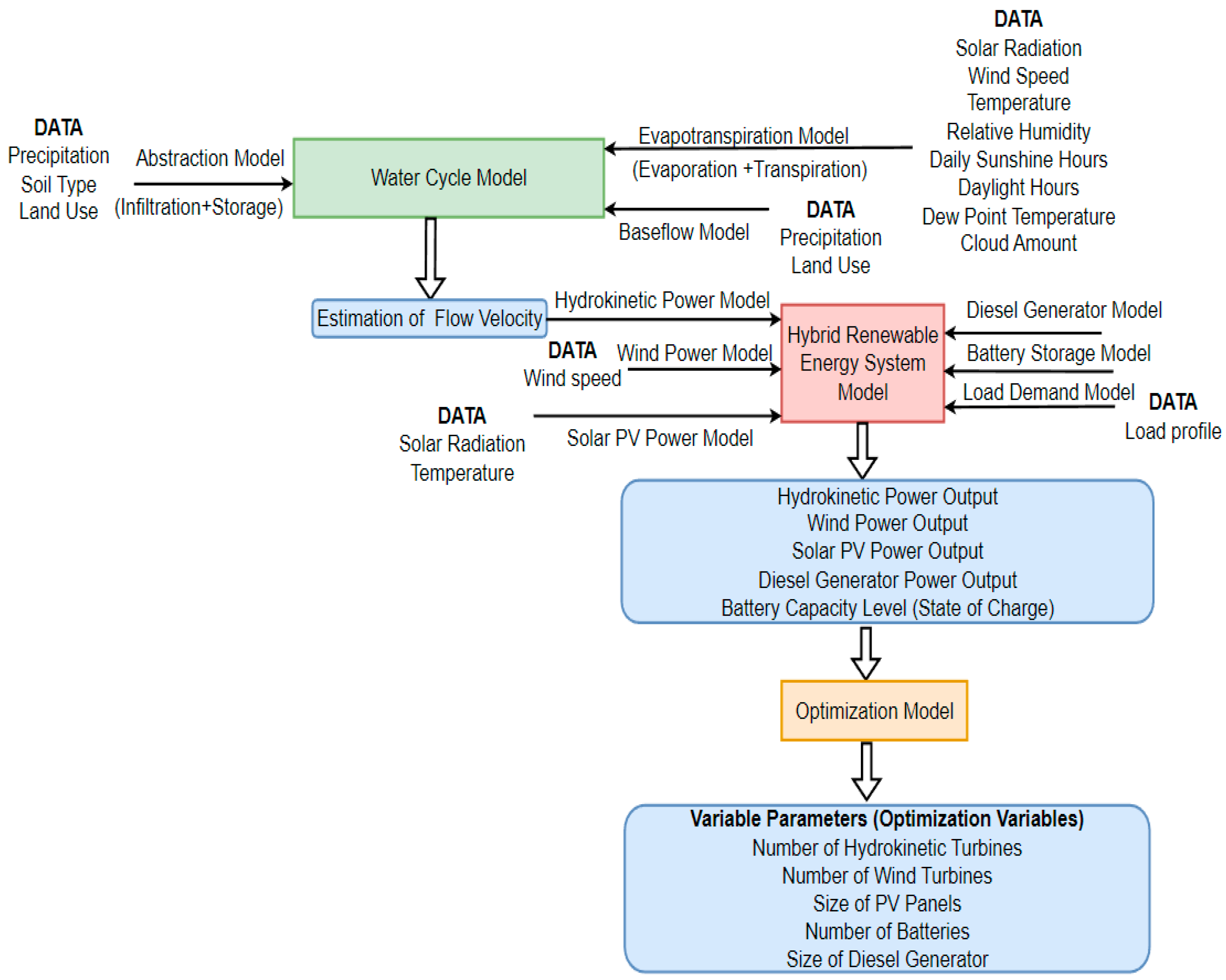 Energies 16 03403 g001