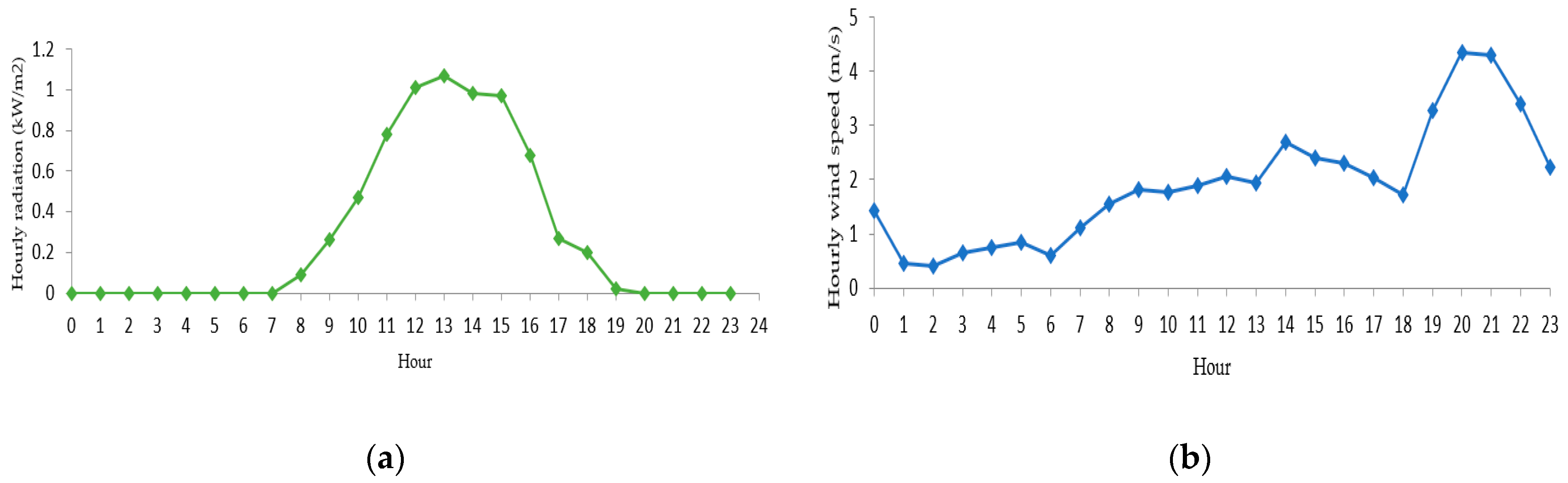 Energies 16 03403 g005