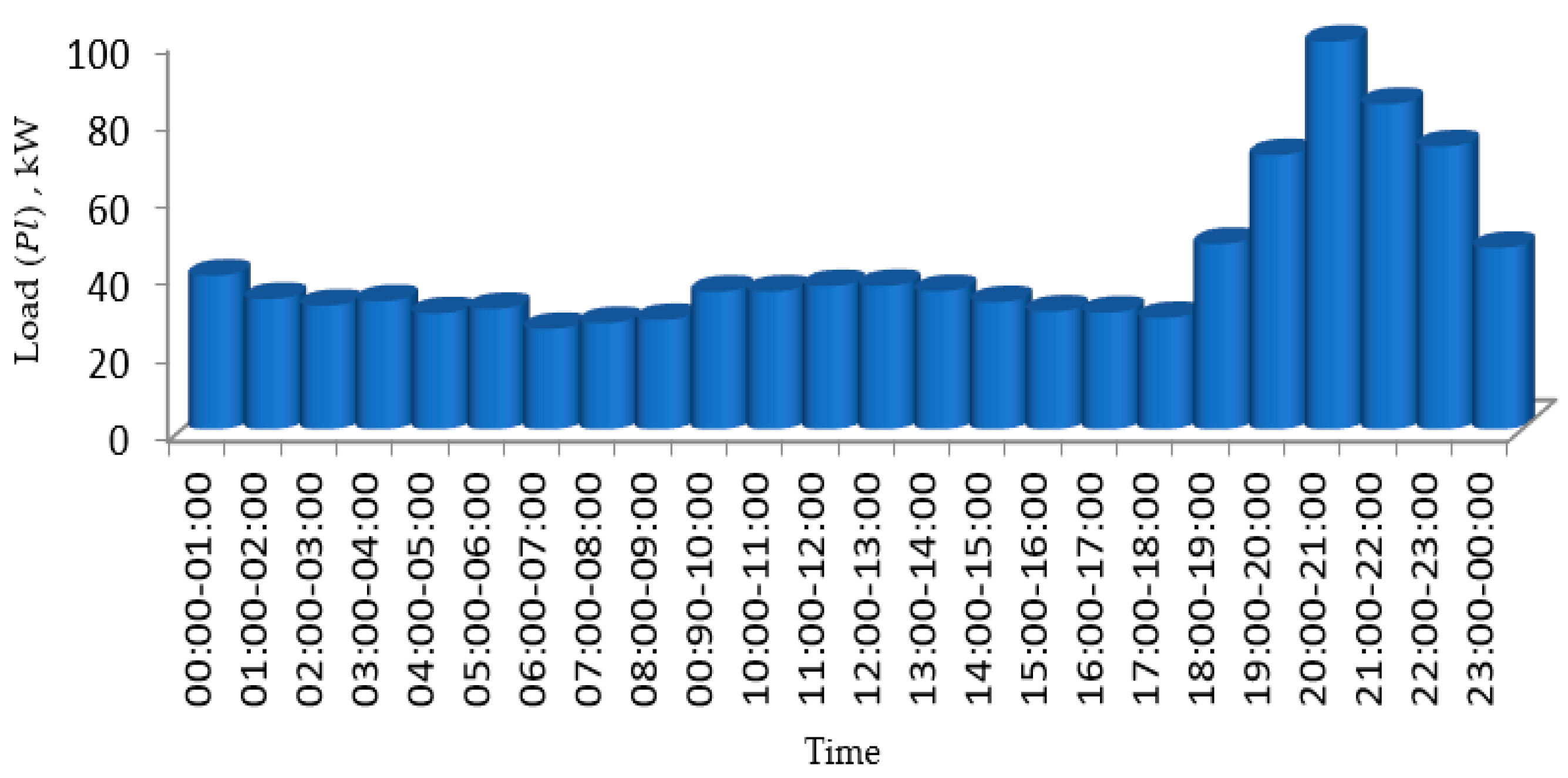 Energies 16 03403 g006