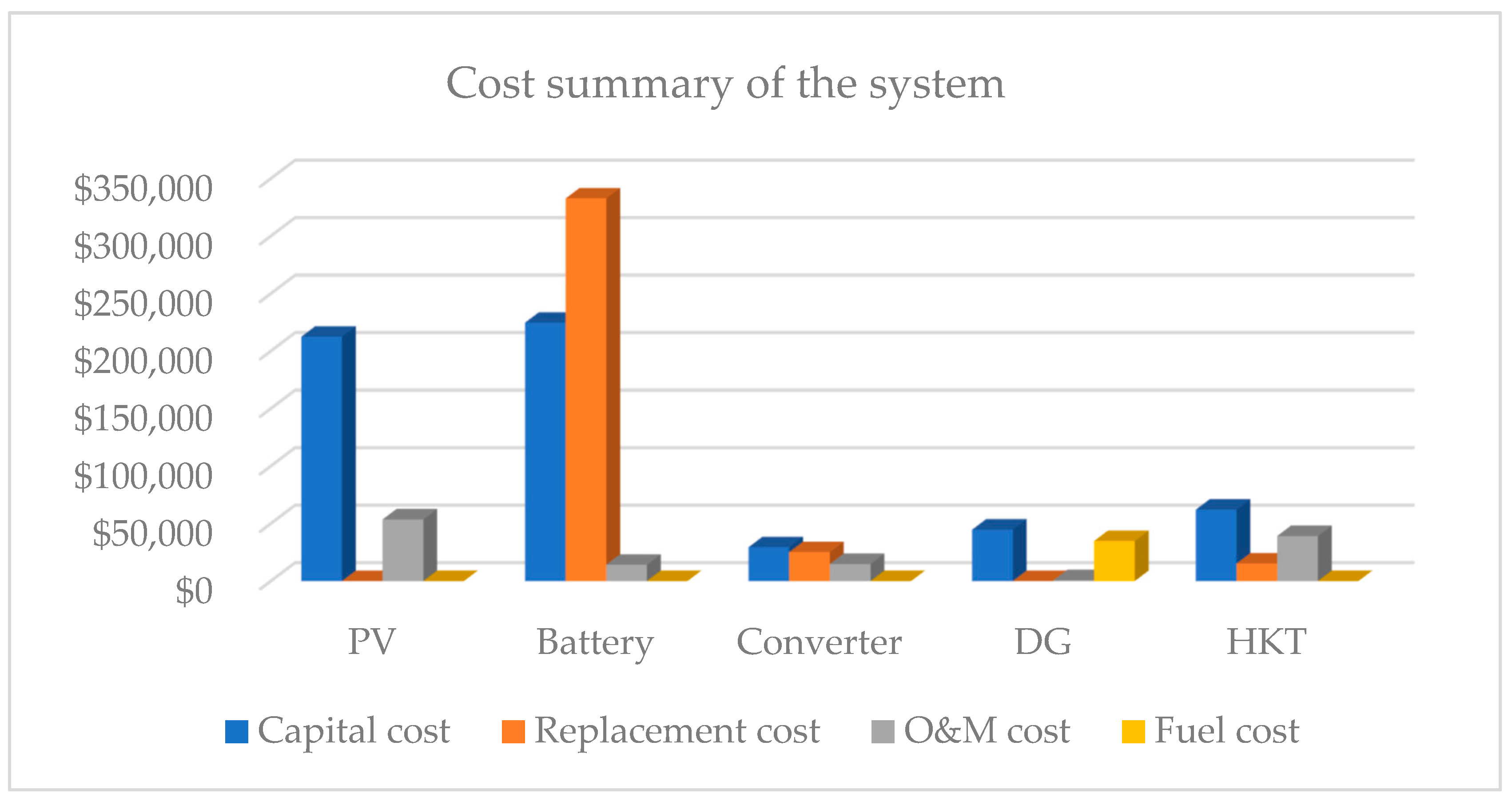 Energies 16 03403 g009