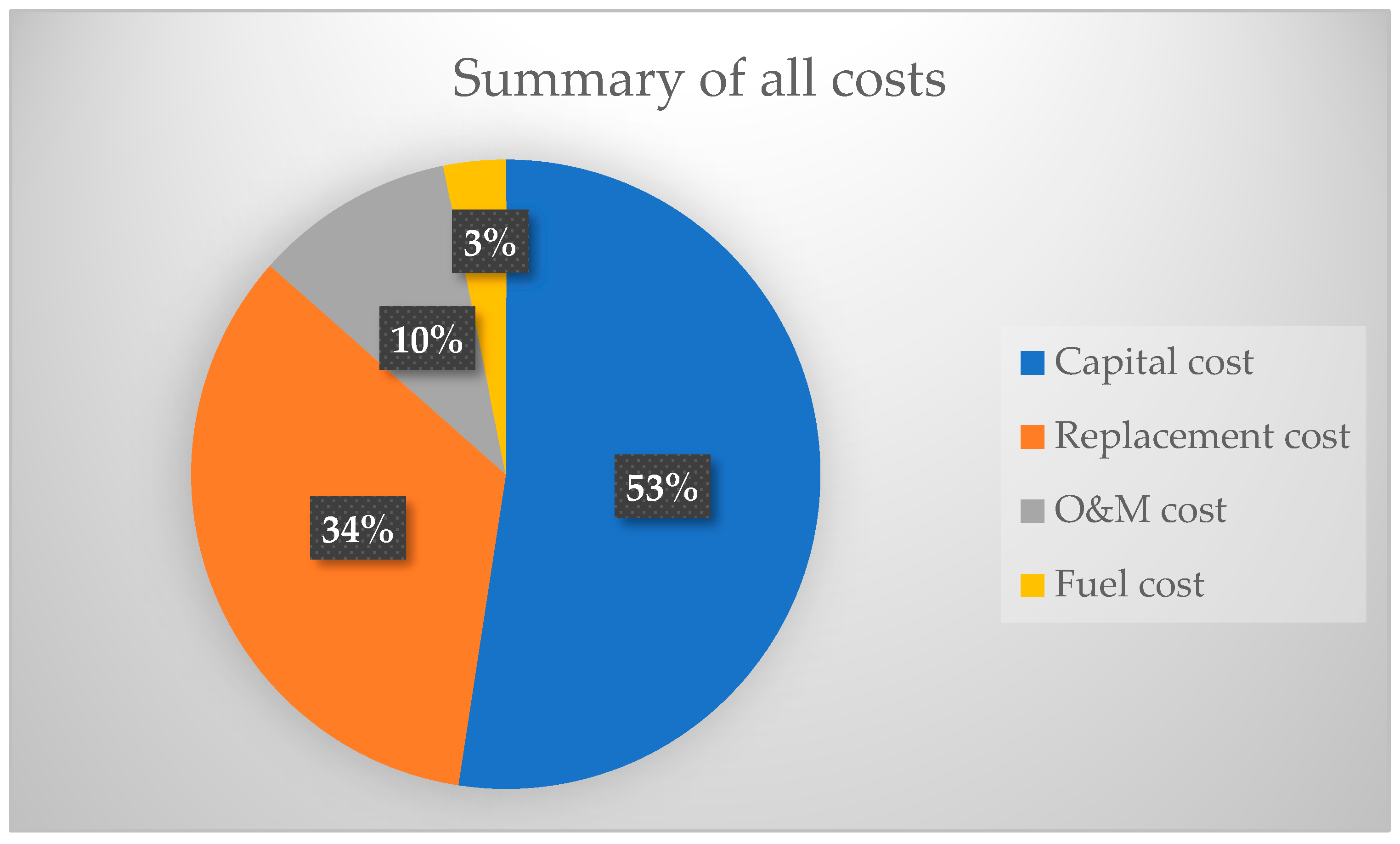 Energies 16 03403 g010