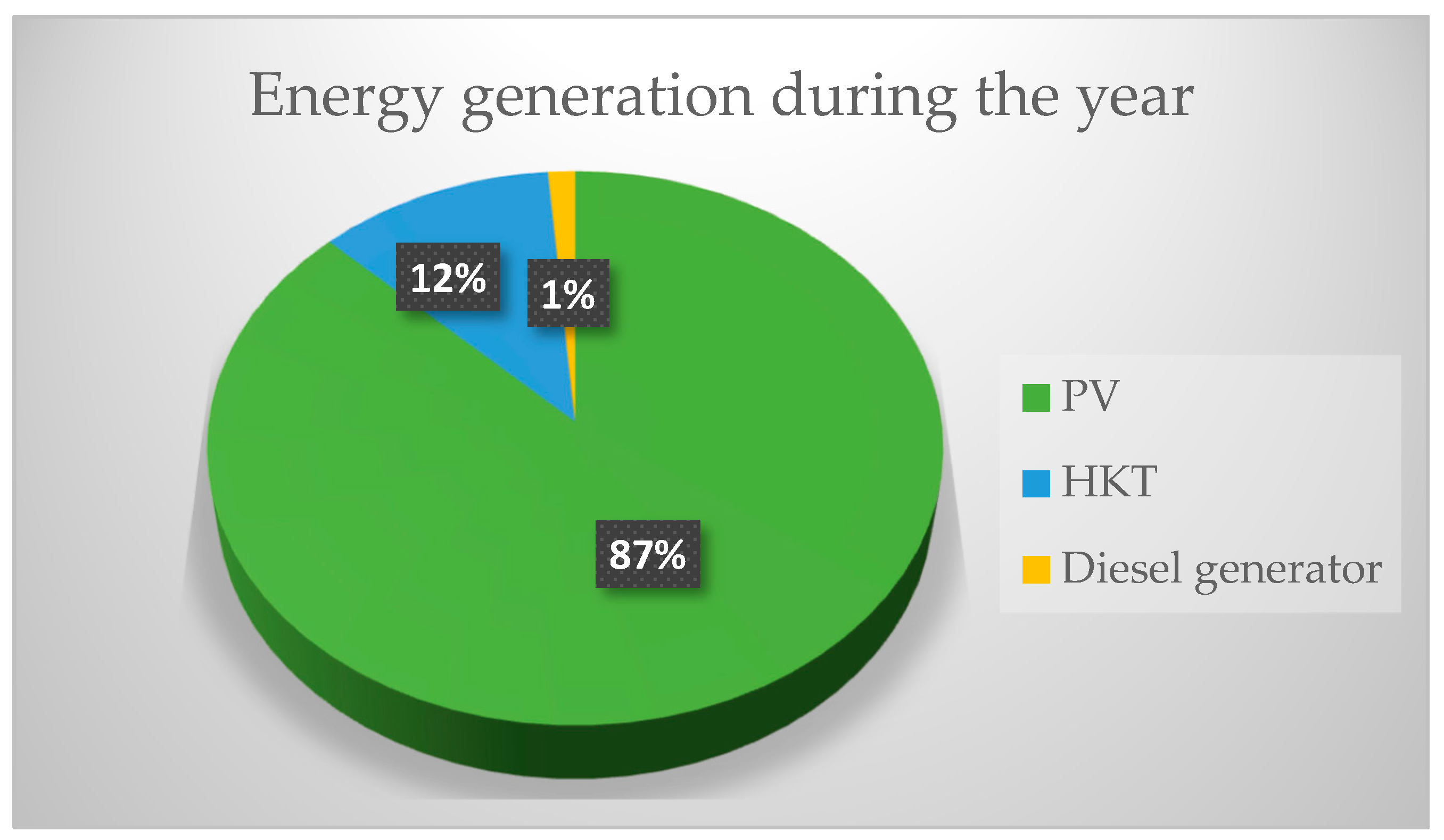 Energies 16 03403 g011