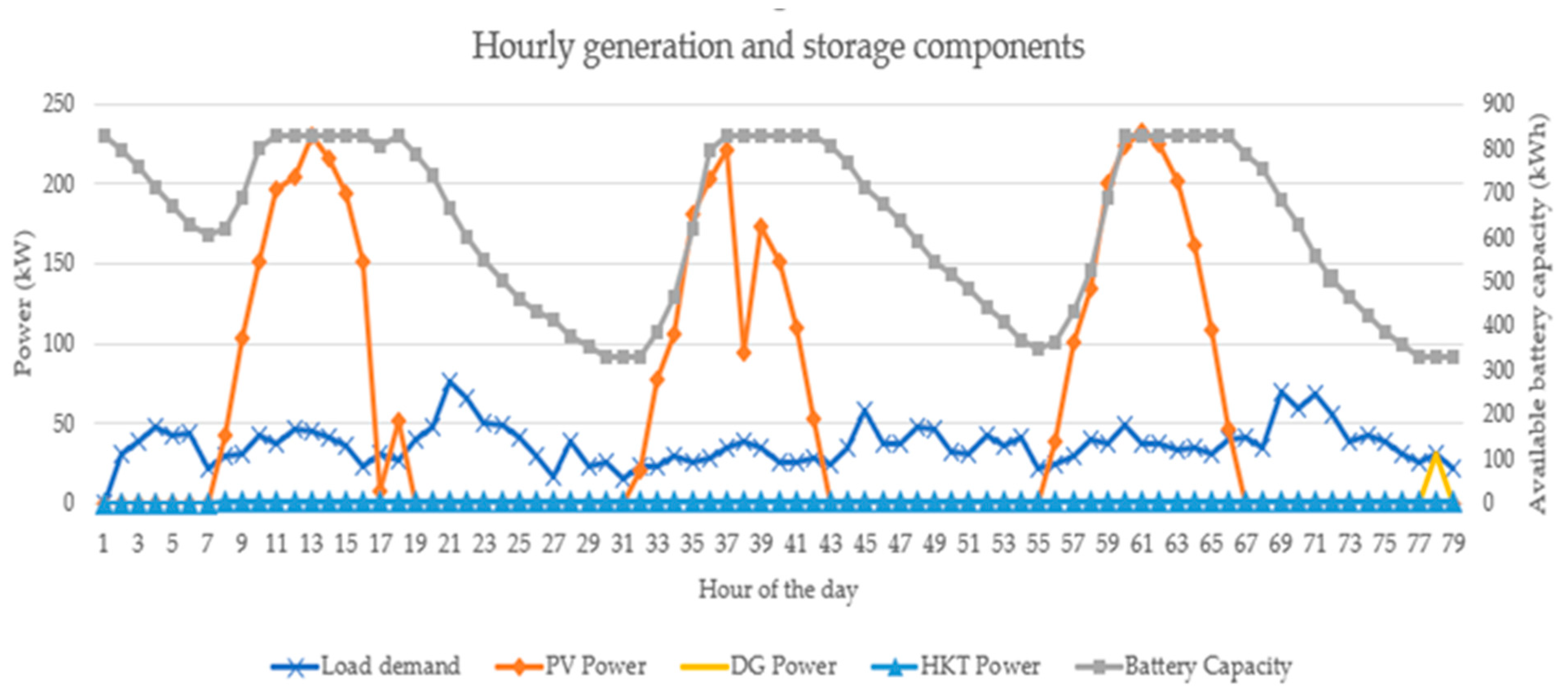 Energies 16 03403 g012