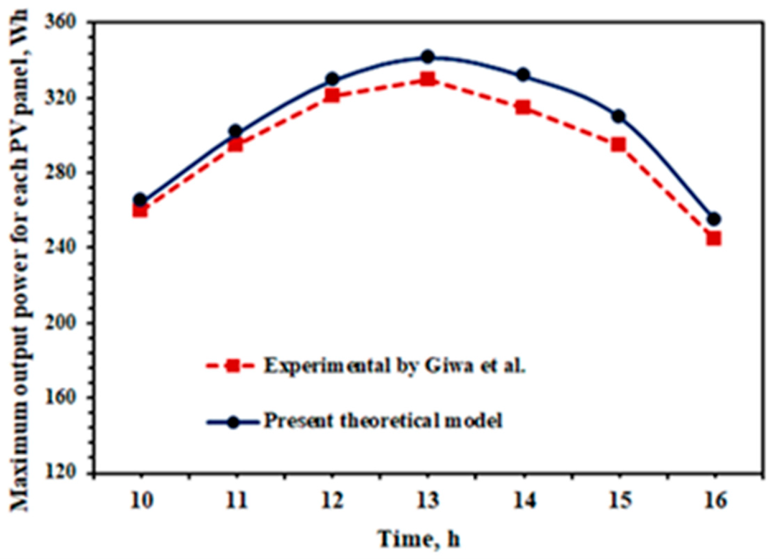 Energies 16 03408 g002 Energies 16 03408 g002