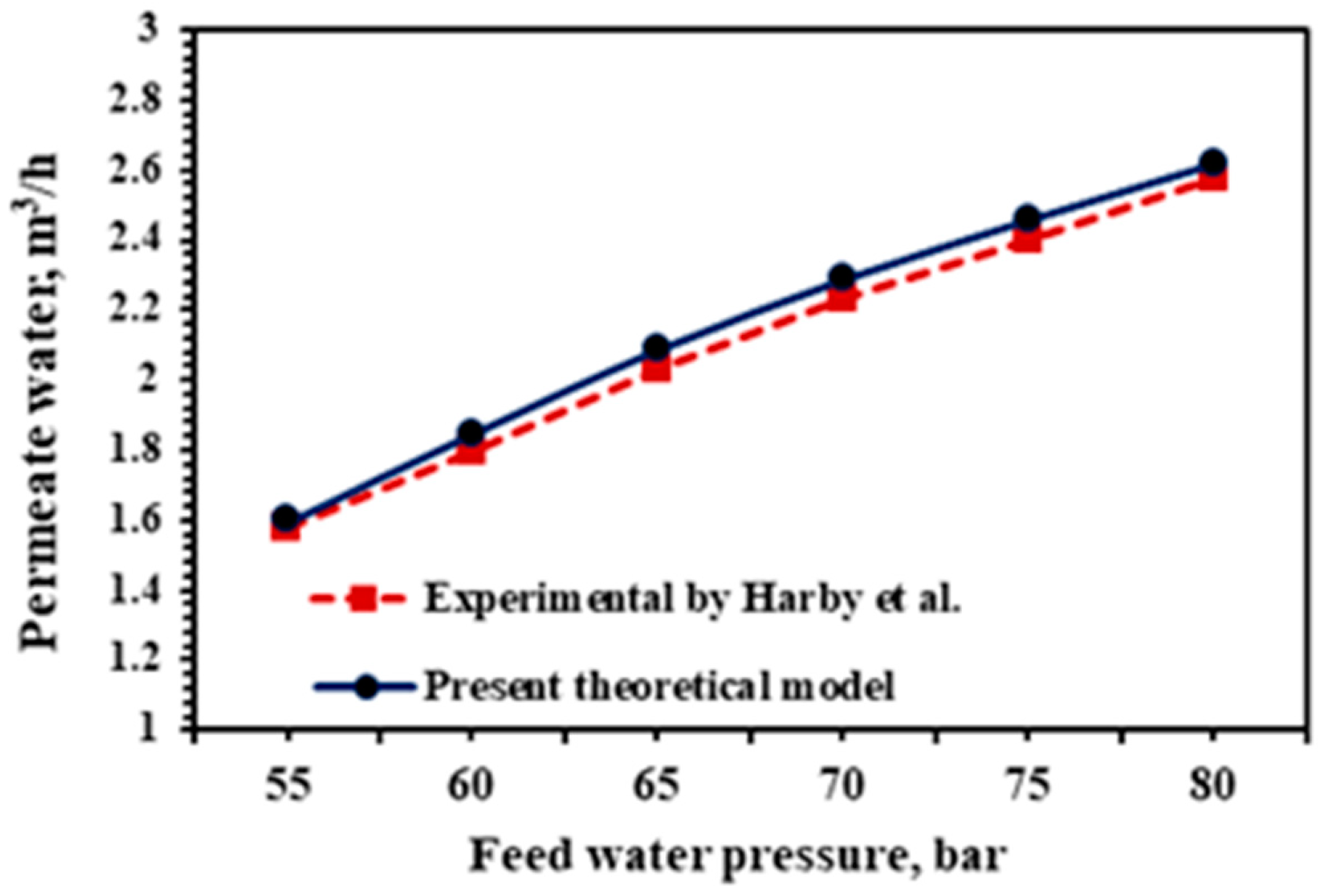Energies 16 03408 g003 Energies 16 03408 g003