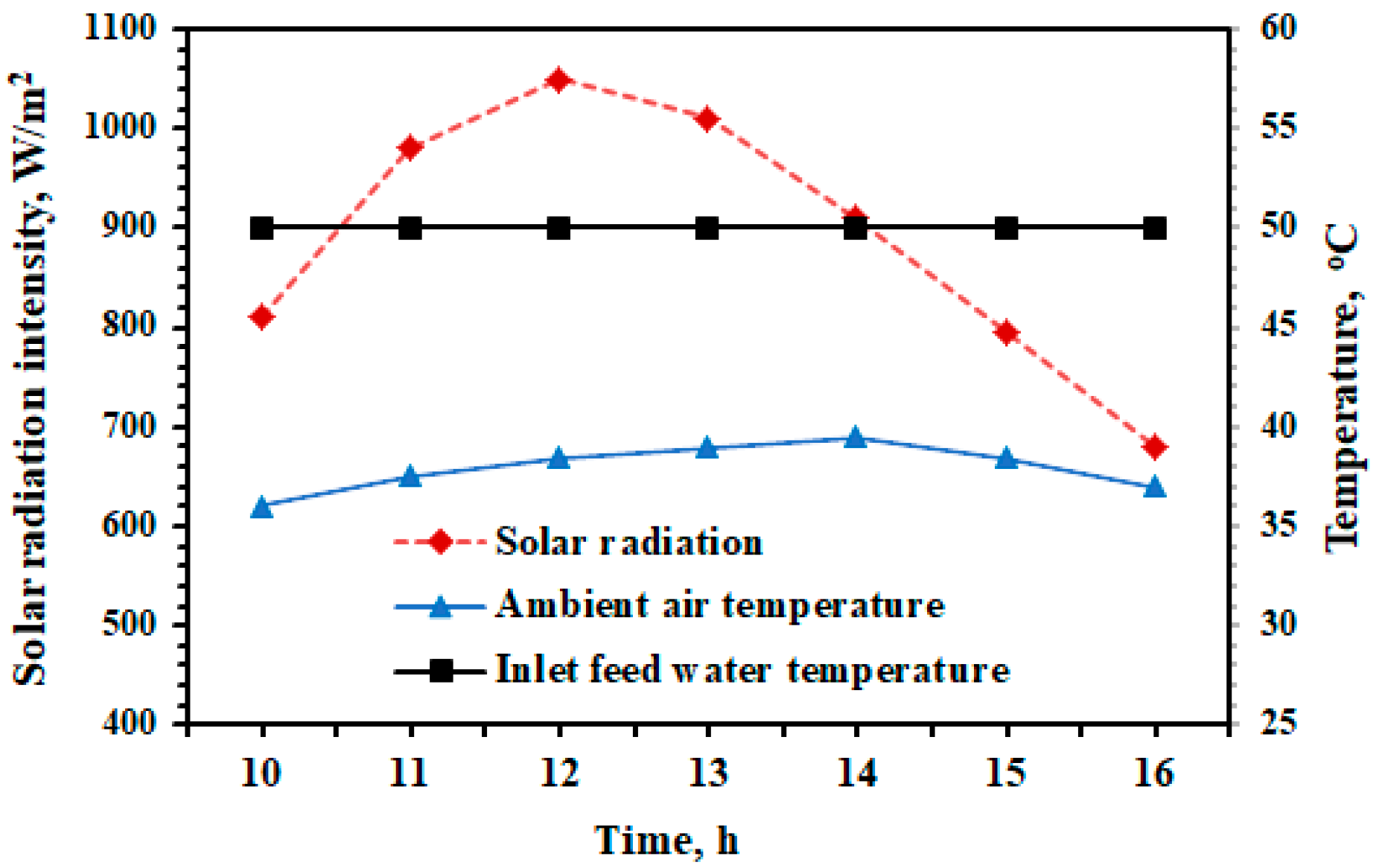 Energies 16 03408 g004 Energies 16 03408 g004