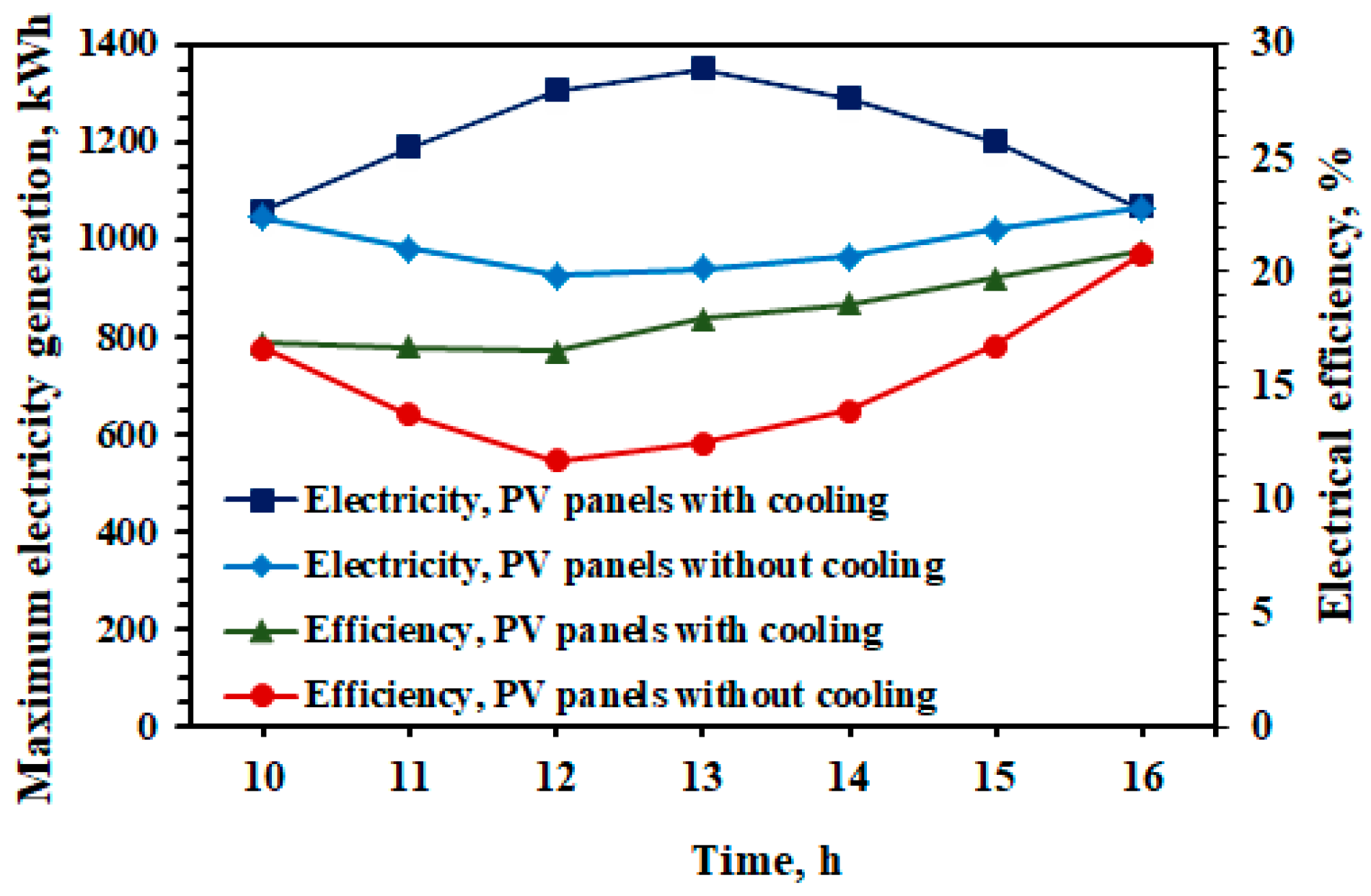 Energies 16 03408 g005 Energies 16 03408 g005