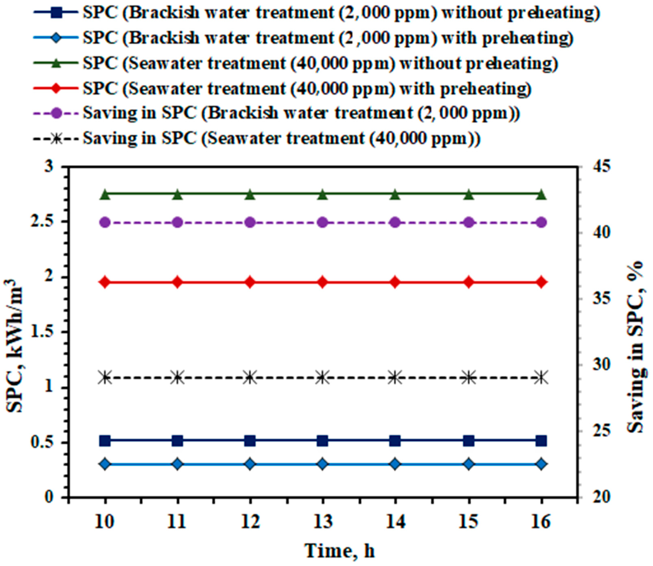 Energies 16 03408 g006 Energies 16 03408 g006
