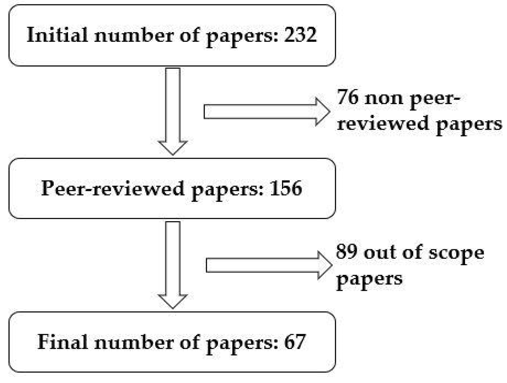 Energies 16 03412 g001