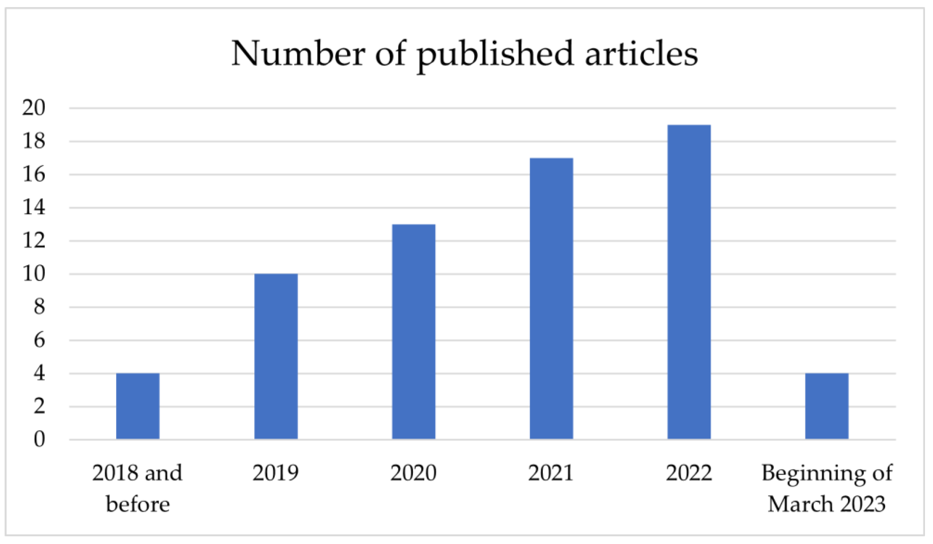 Energies 16 03412 g002