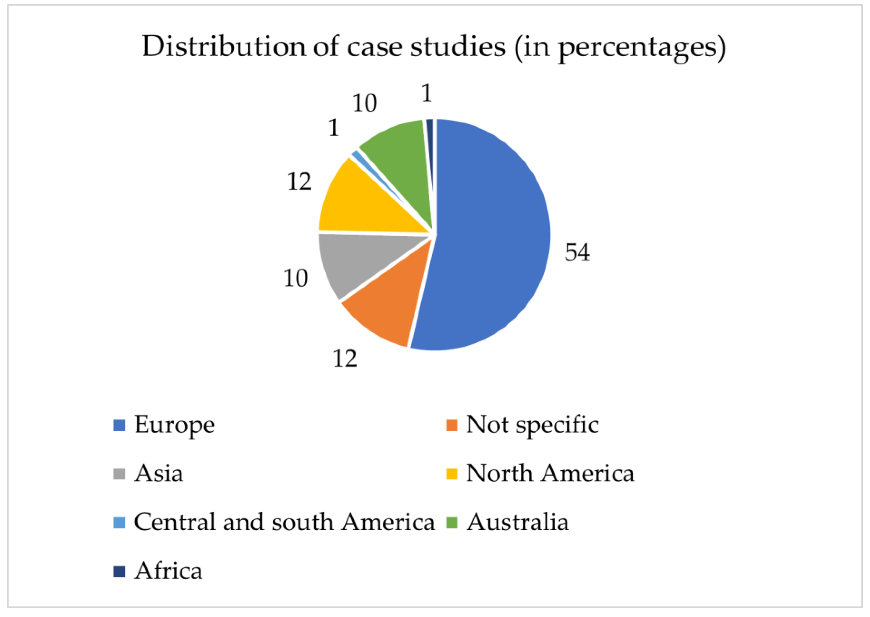 Energies 16 03412 g005