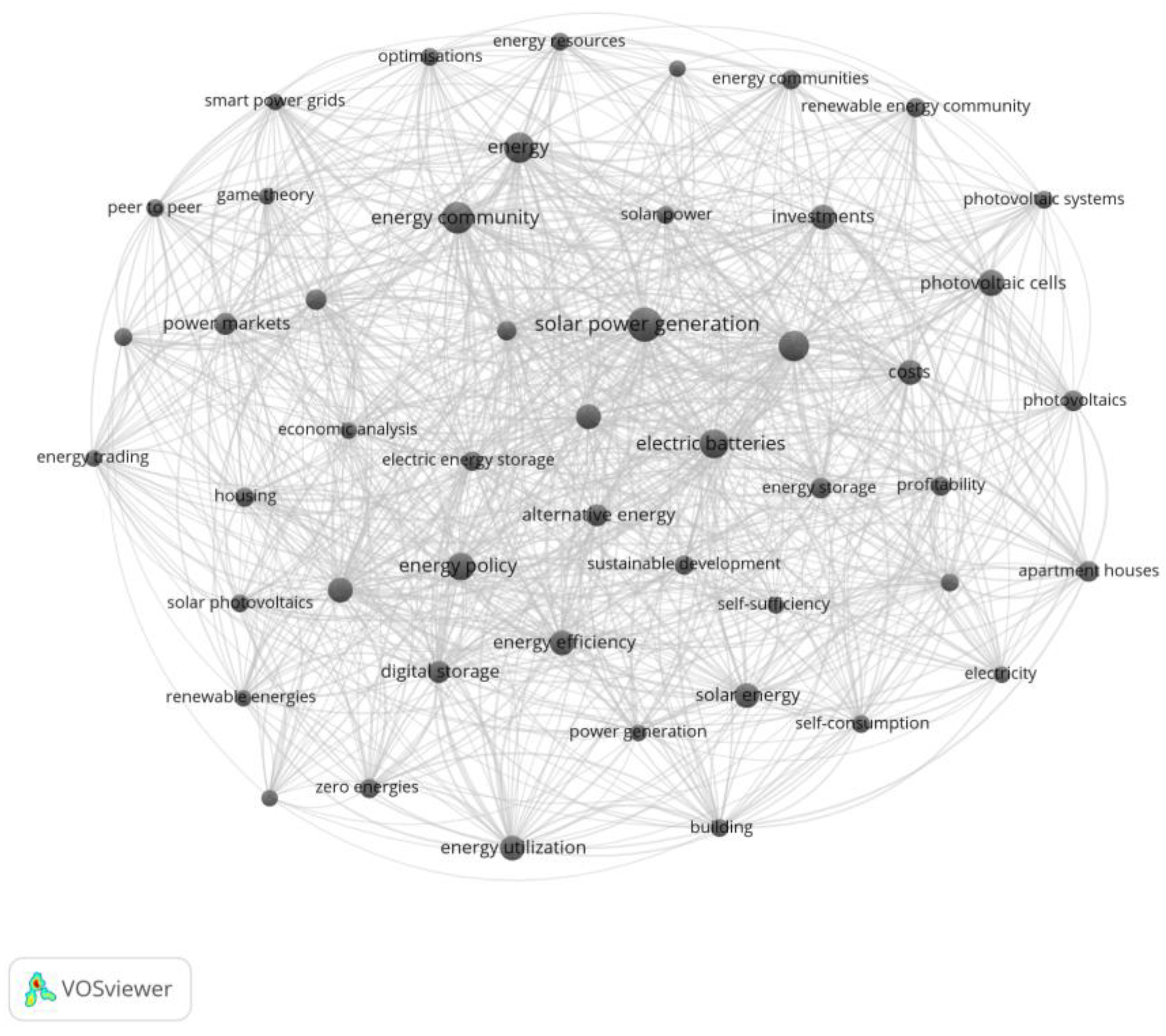 Energies 16 03412 g0a1