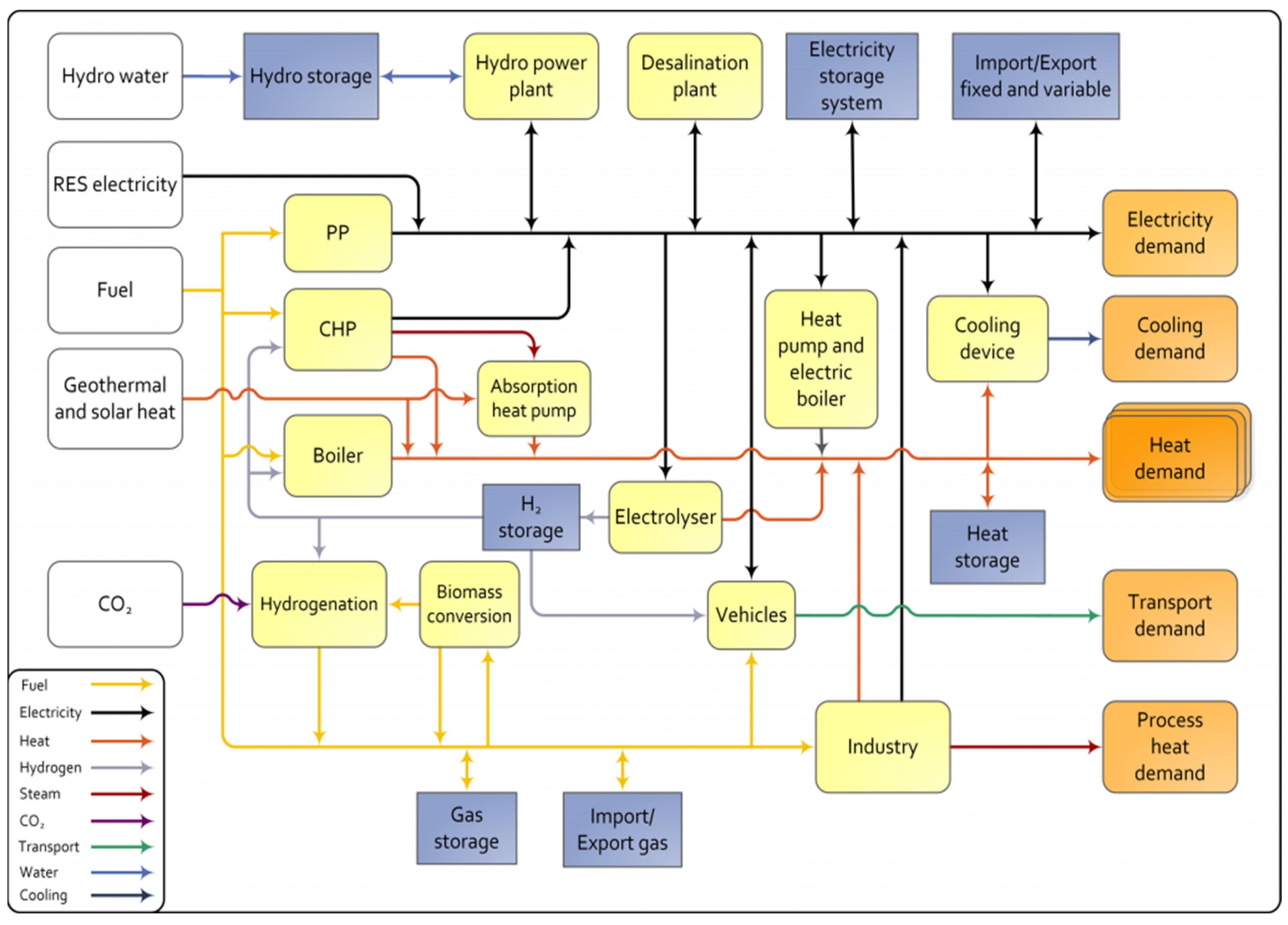 Energies 16 03416 g001