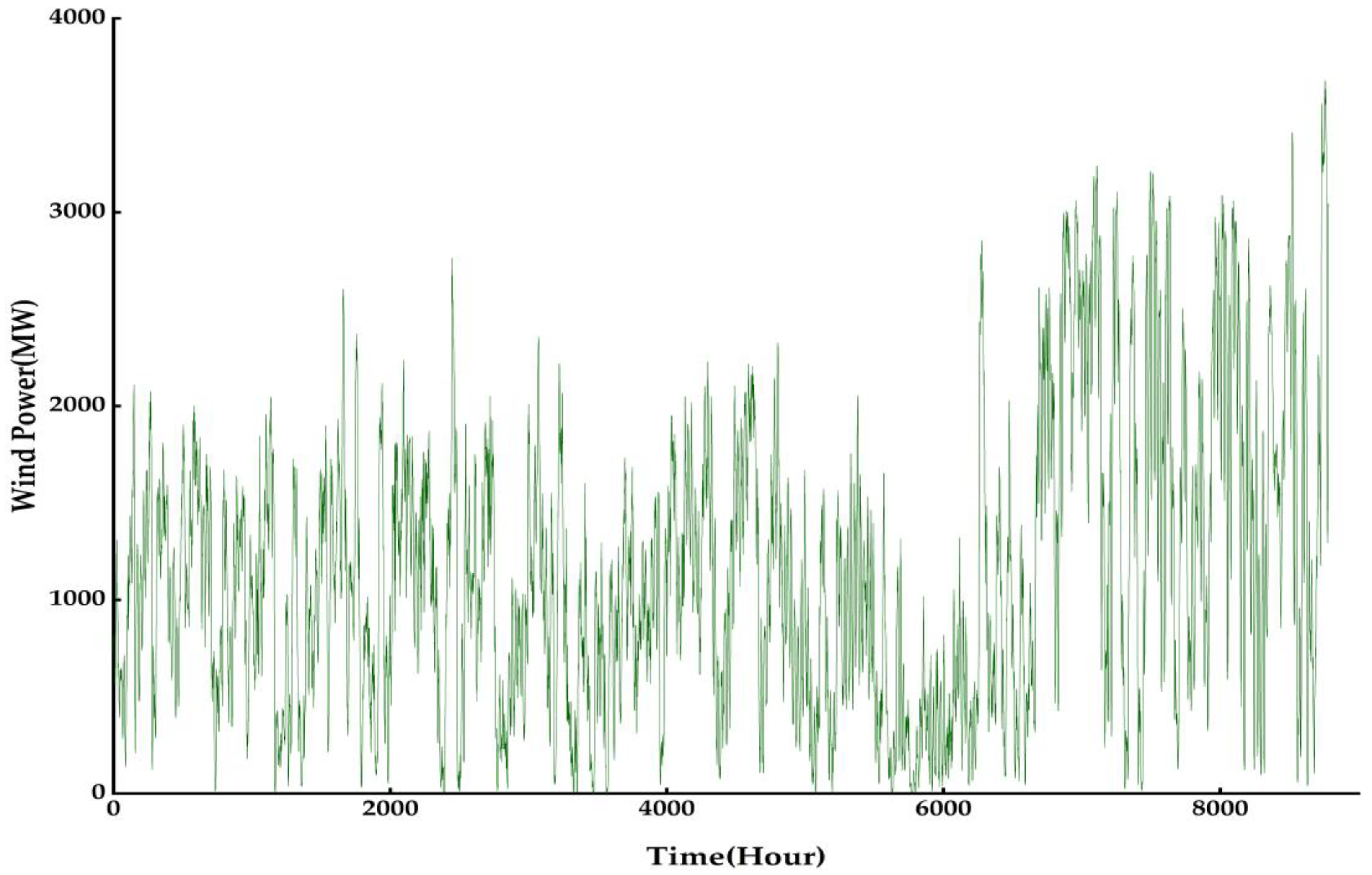 Energies 16 03416 g005
