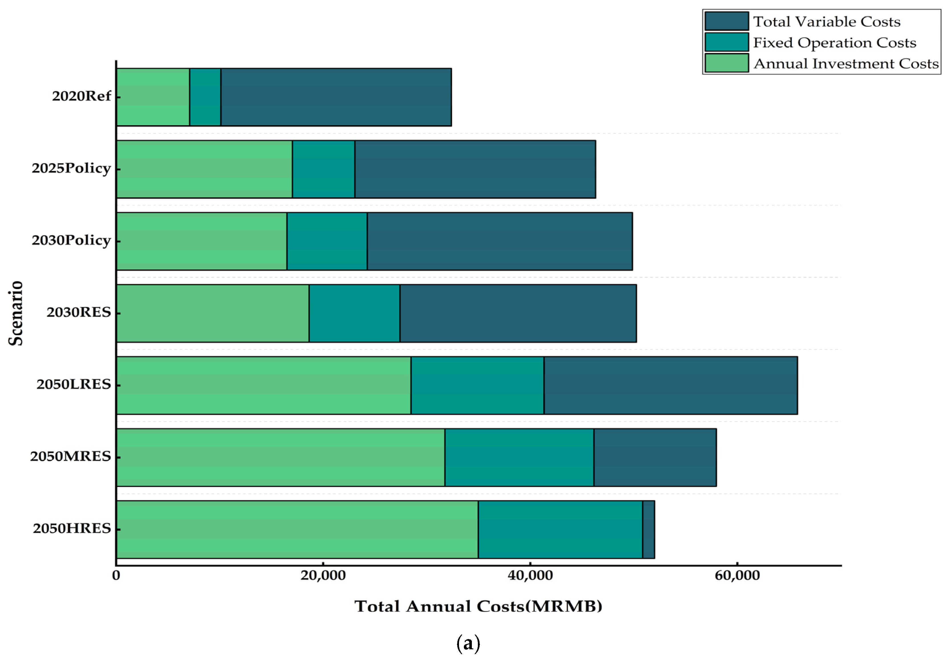 Energies 16 03416 g006a