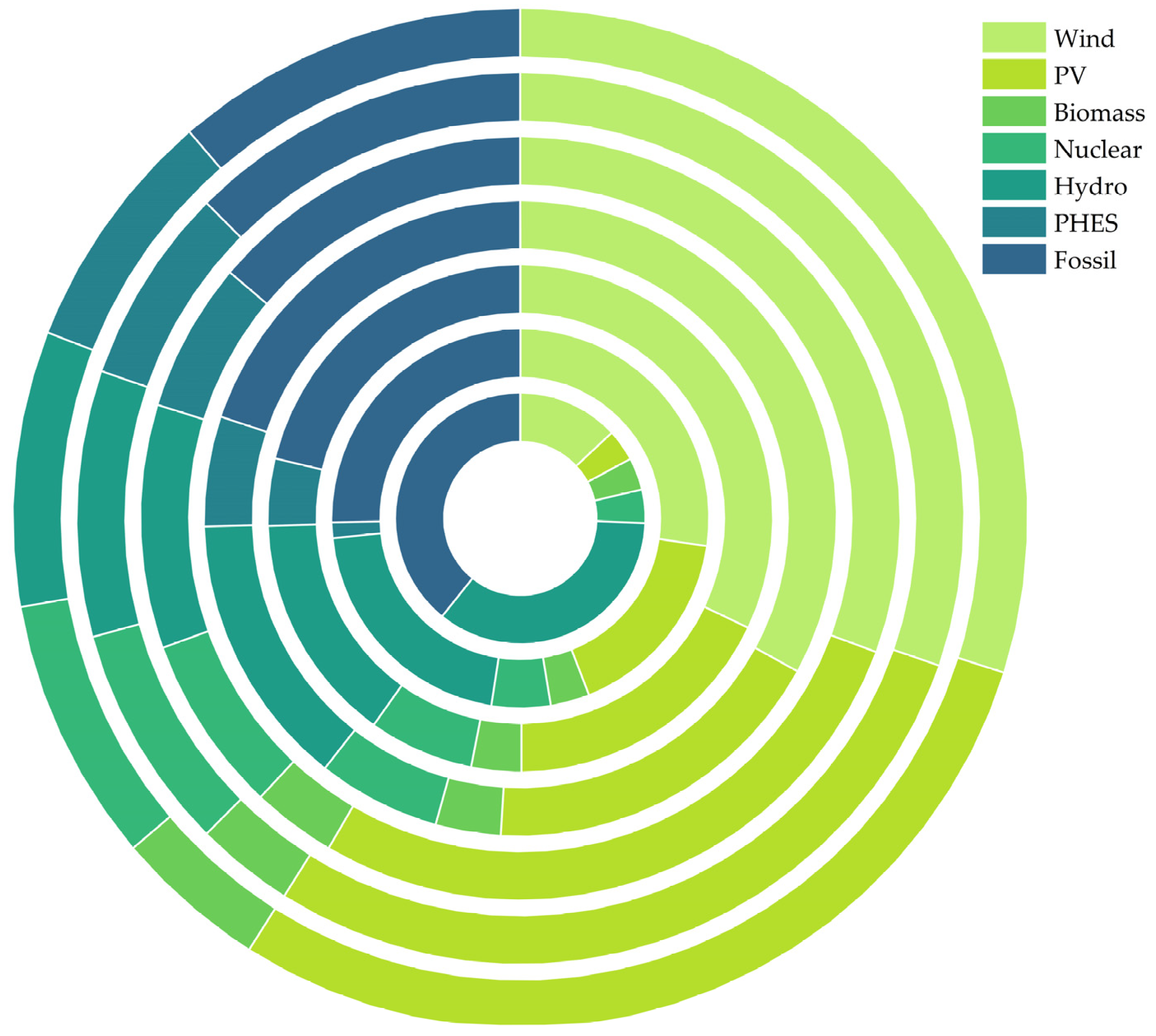 Energies 16 03416 g009