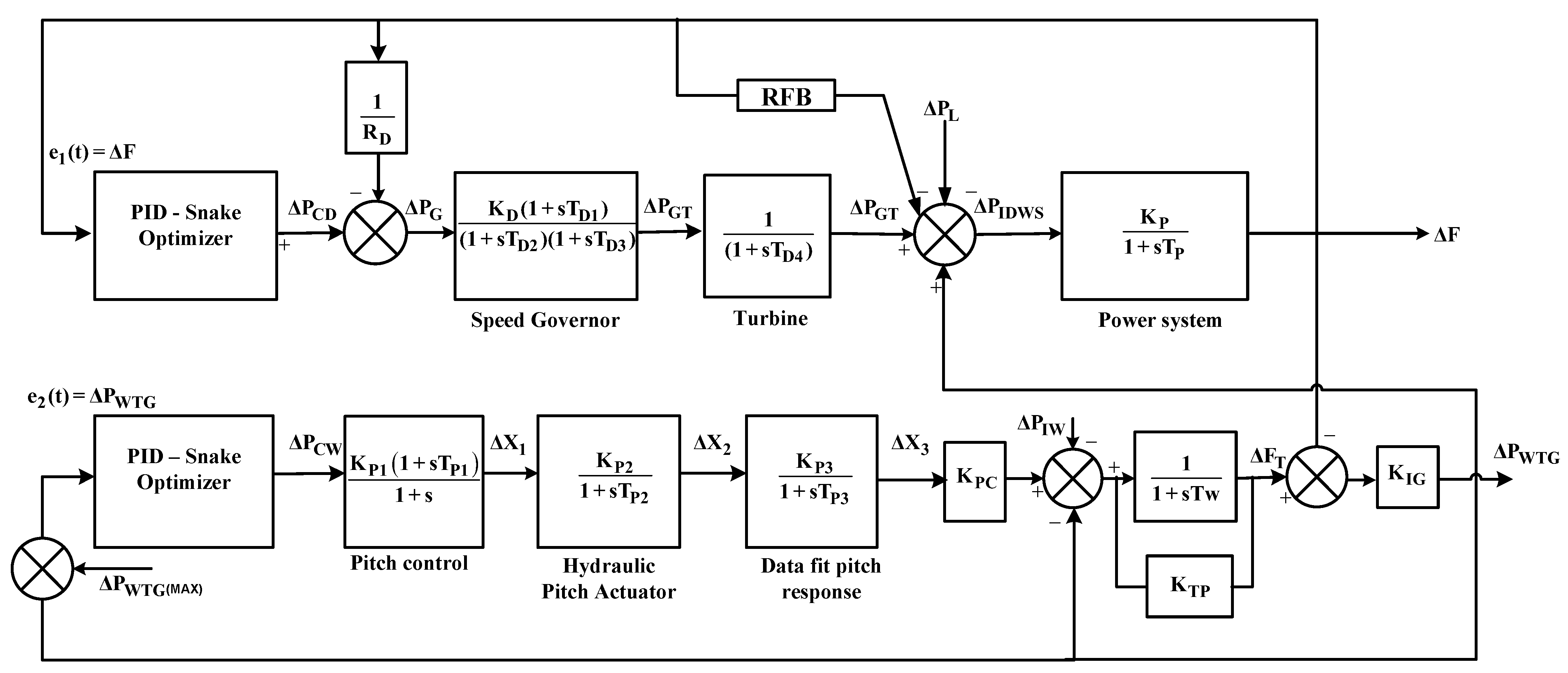 Energies 16 03417 g002 Energies 16 03417 g002