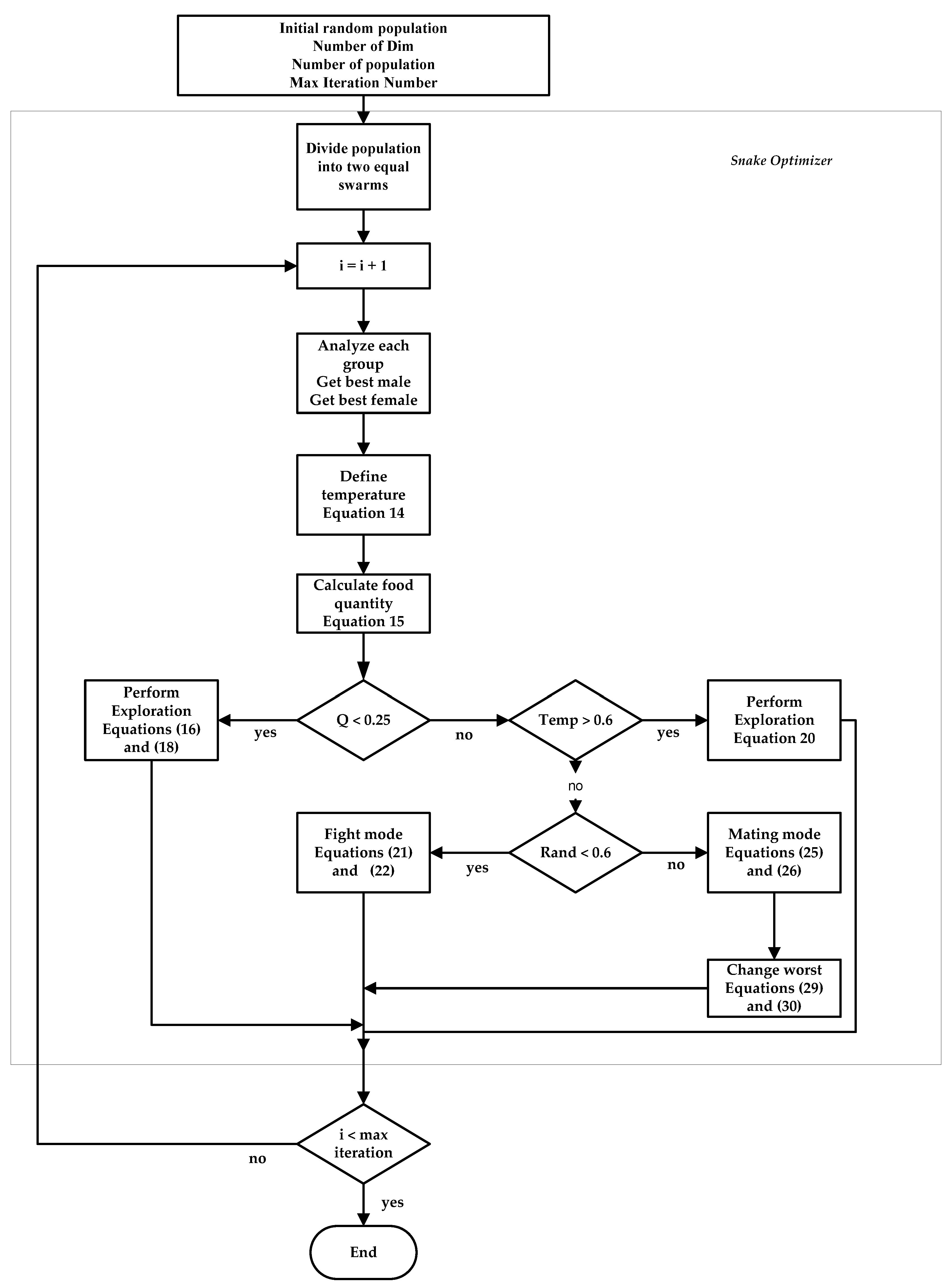 Energies 16 03417 g004 Energies 16 03417 g004