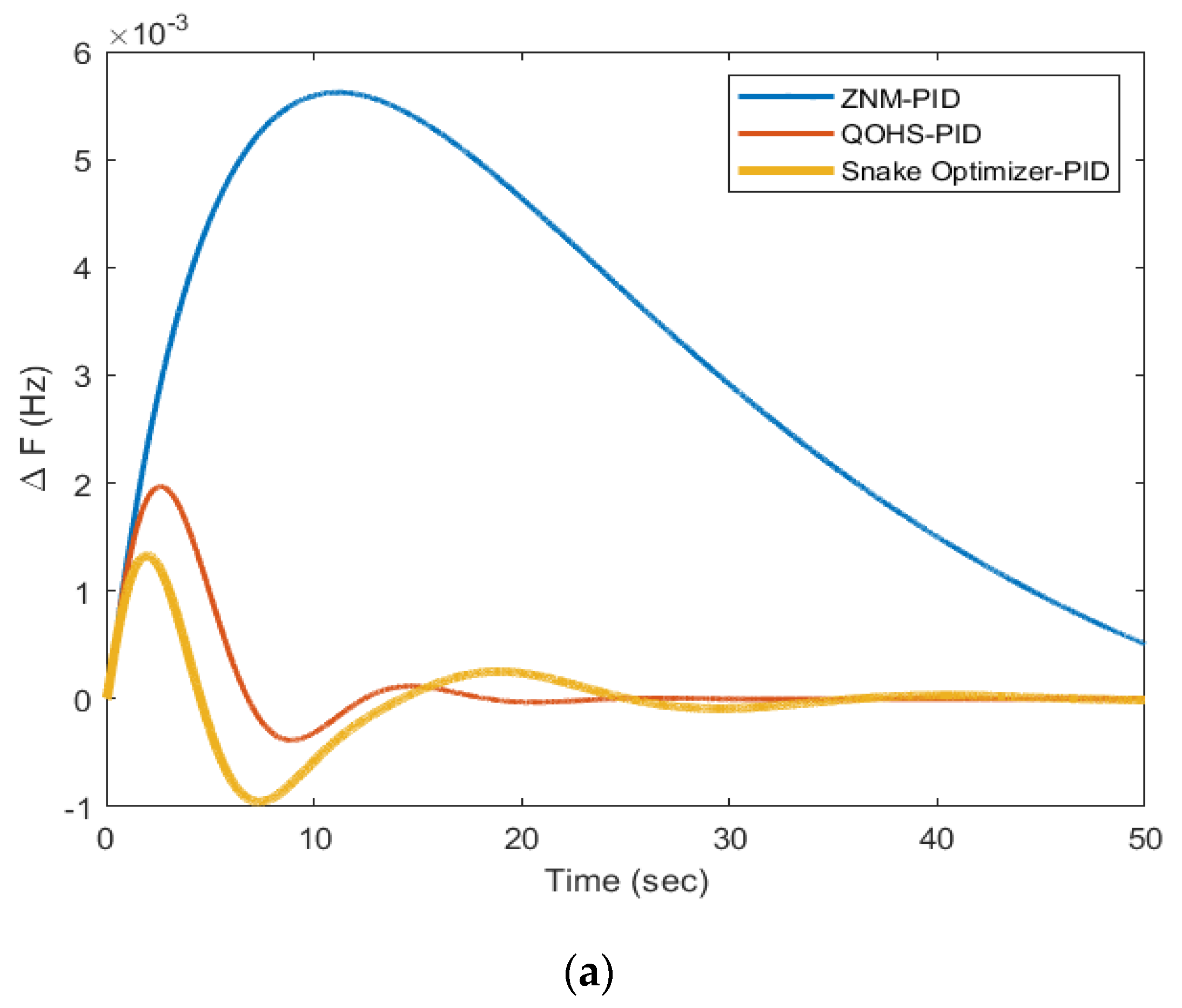 Energies 16 03417 g008a Energies 16 03417 g008a