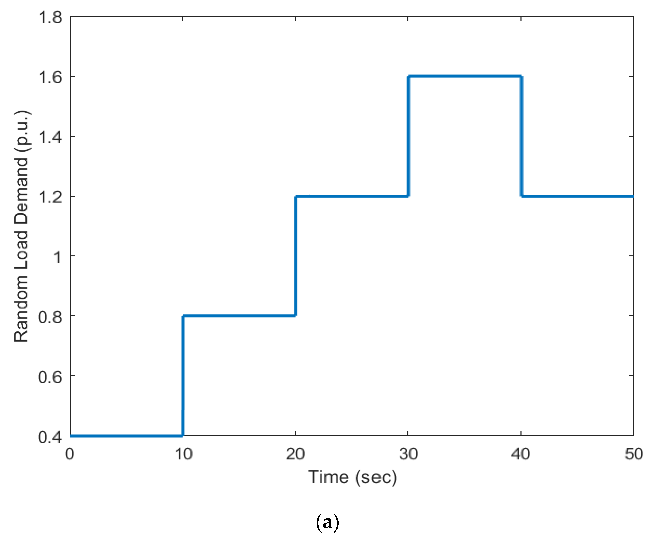 Energies 16 03417 g010a Energies 16 03417 g010a