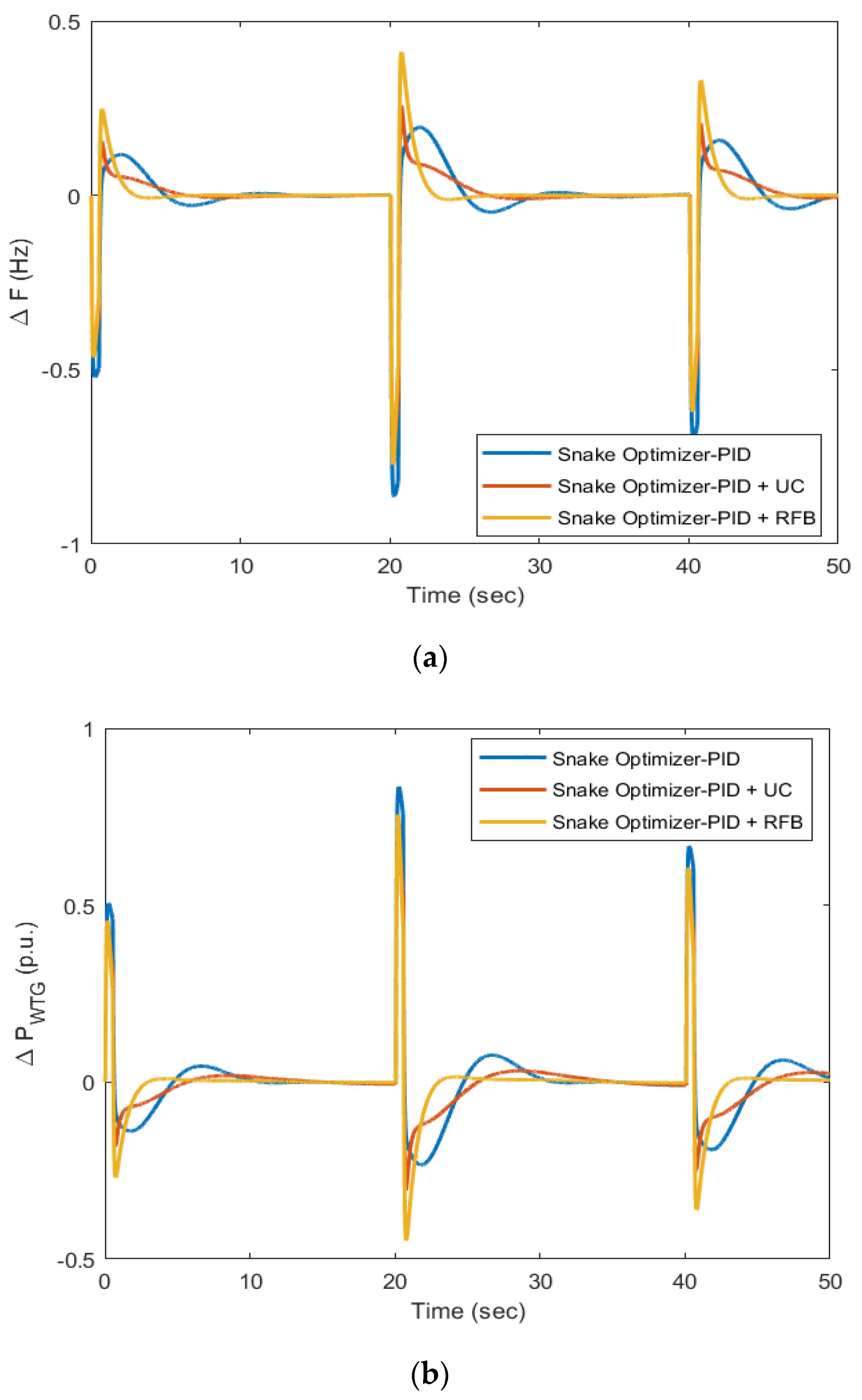 Energies 16 03417 g012 Energies 16 03417 g012