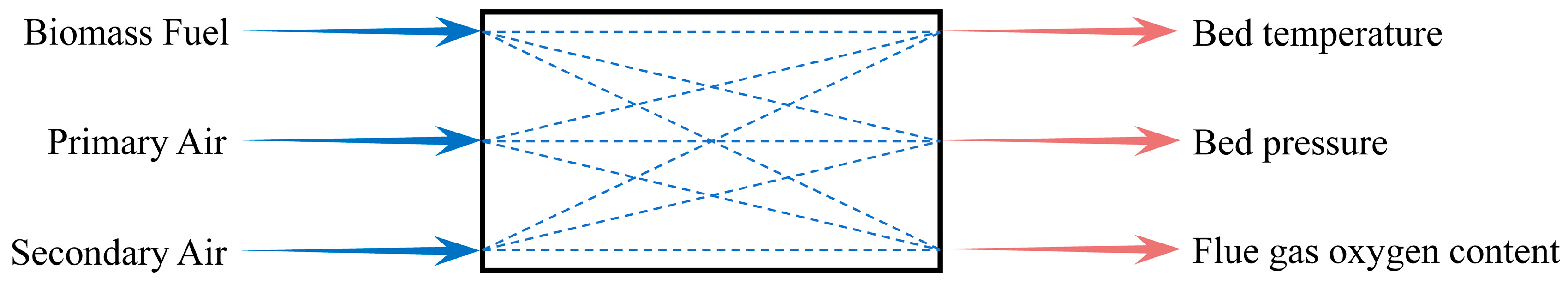 Energies 16 03421 g003