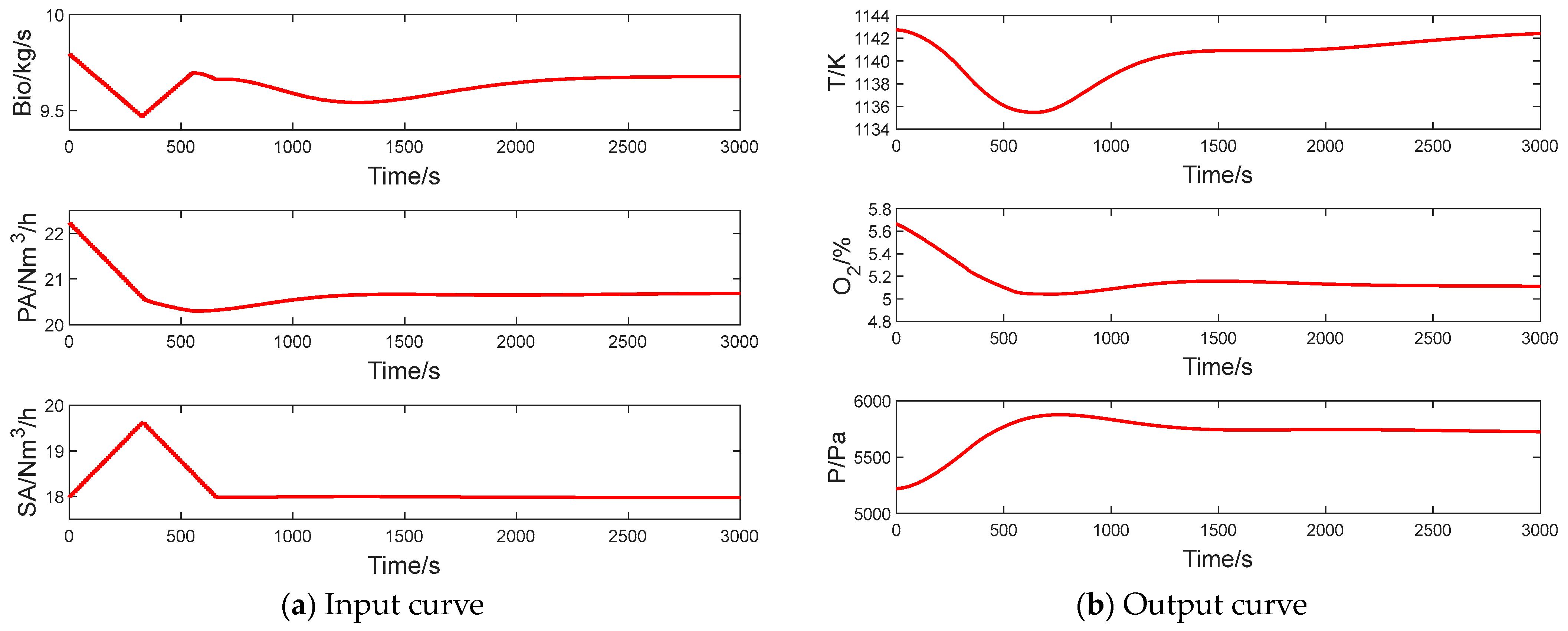 Energies 16 03421 g010